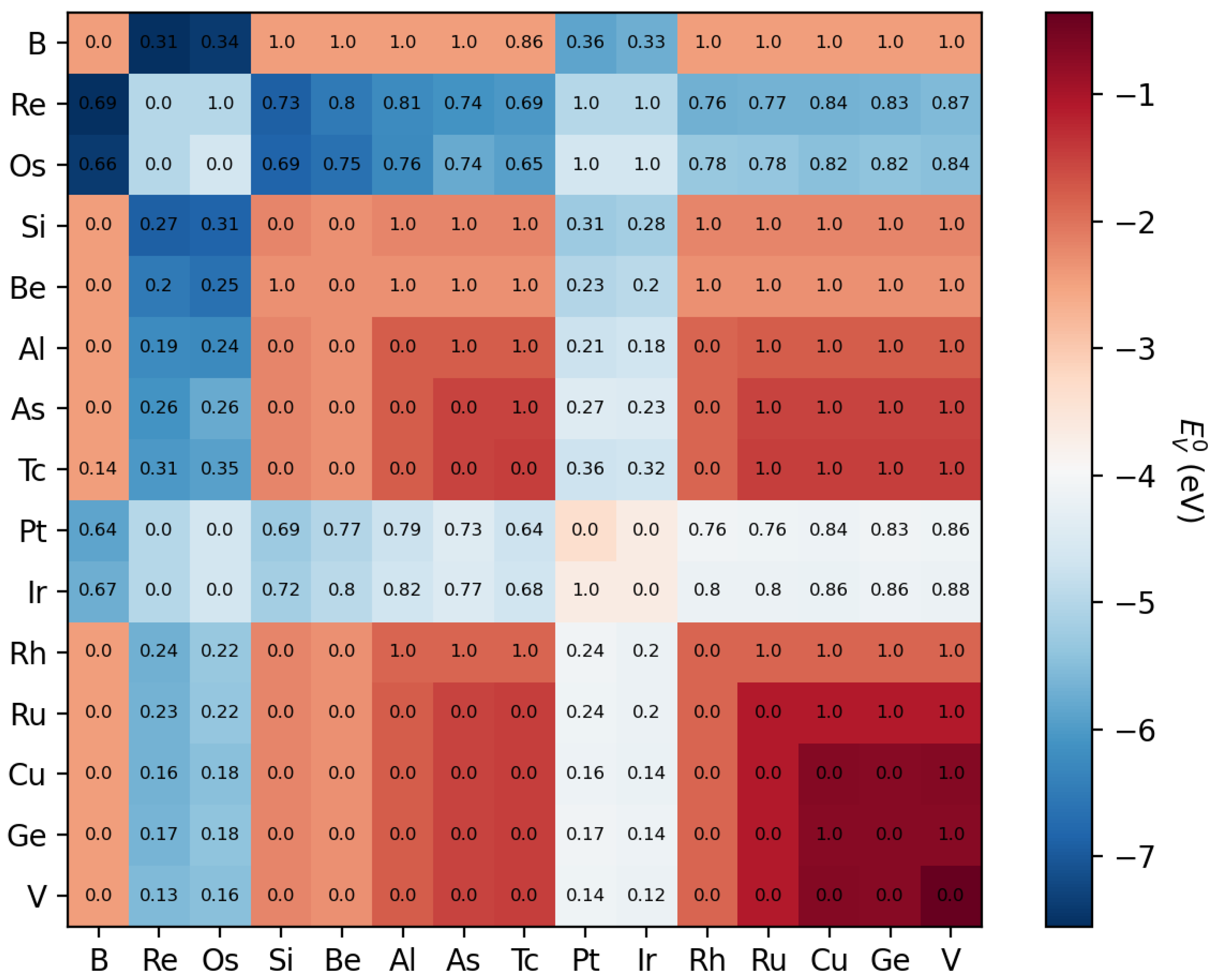 Materials 15 02879 g005 550