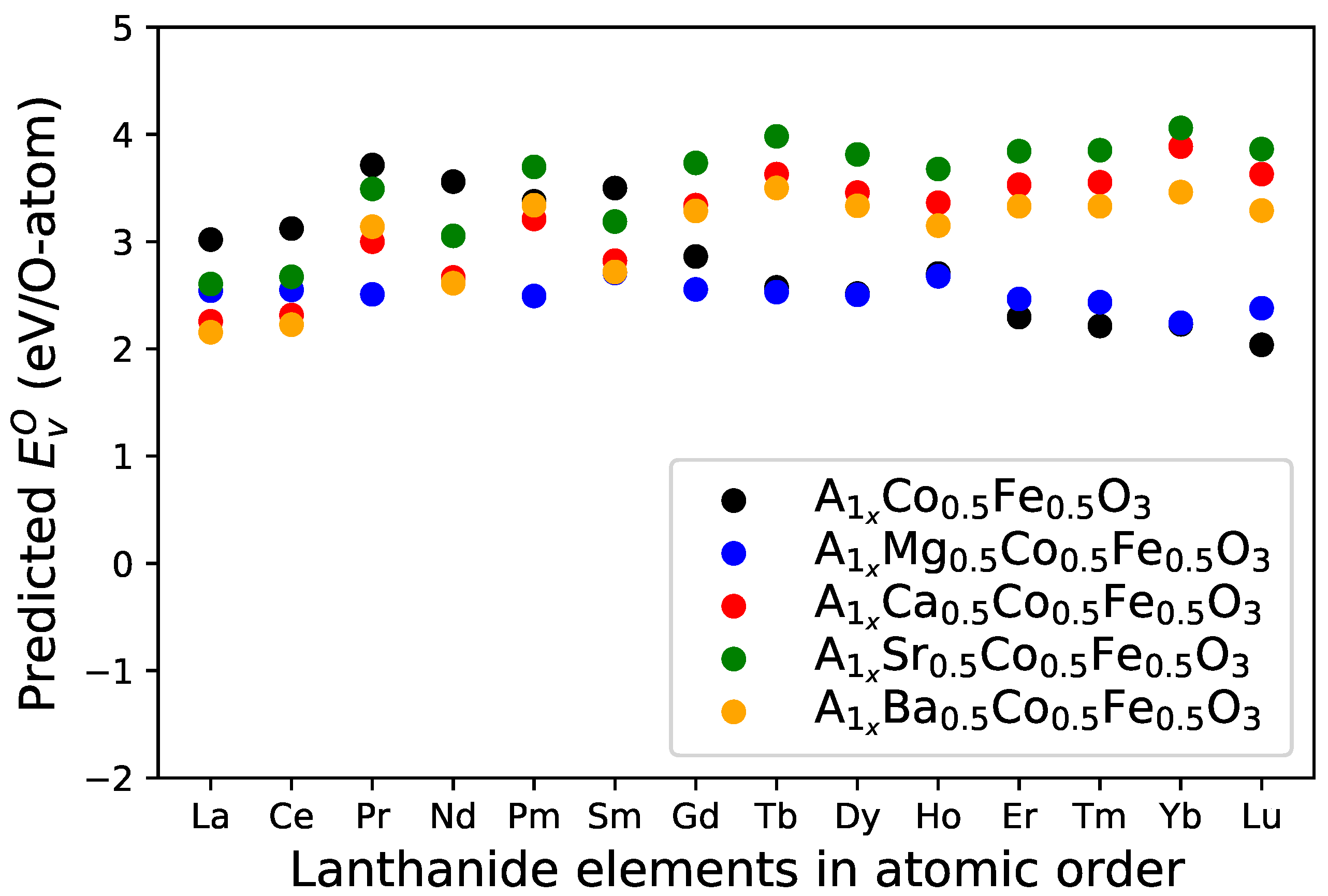 Materials 15 02879 g006 550
