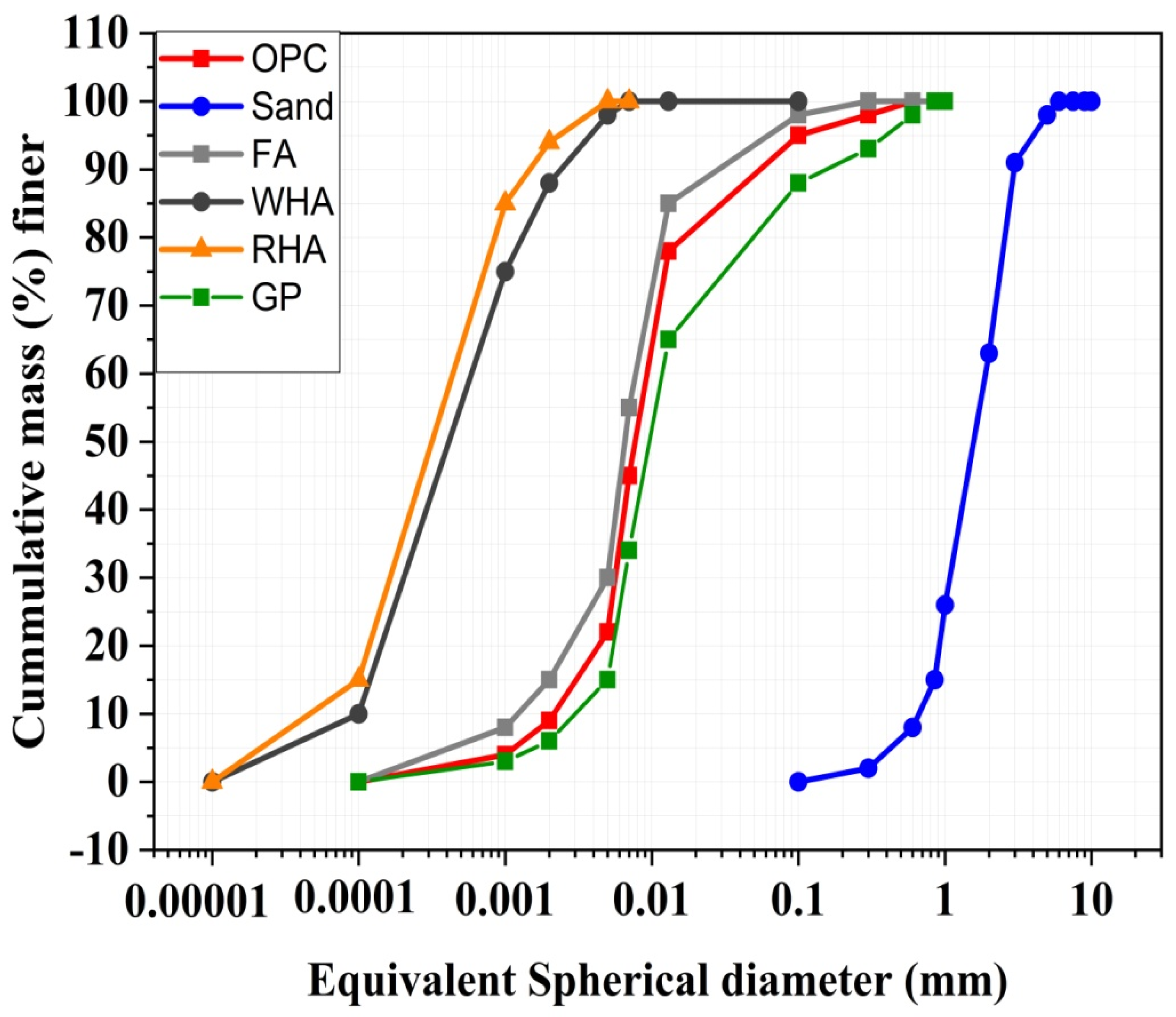 Materials 15 02880 g002 Materials 15 02880 g002