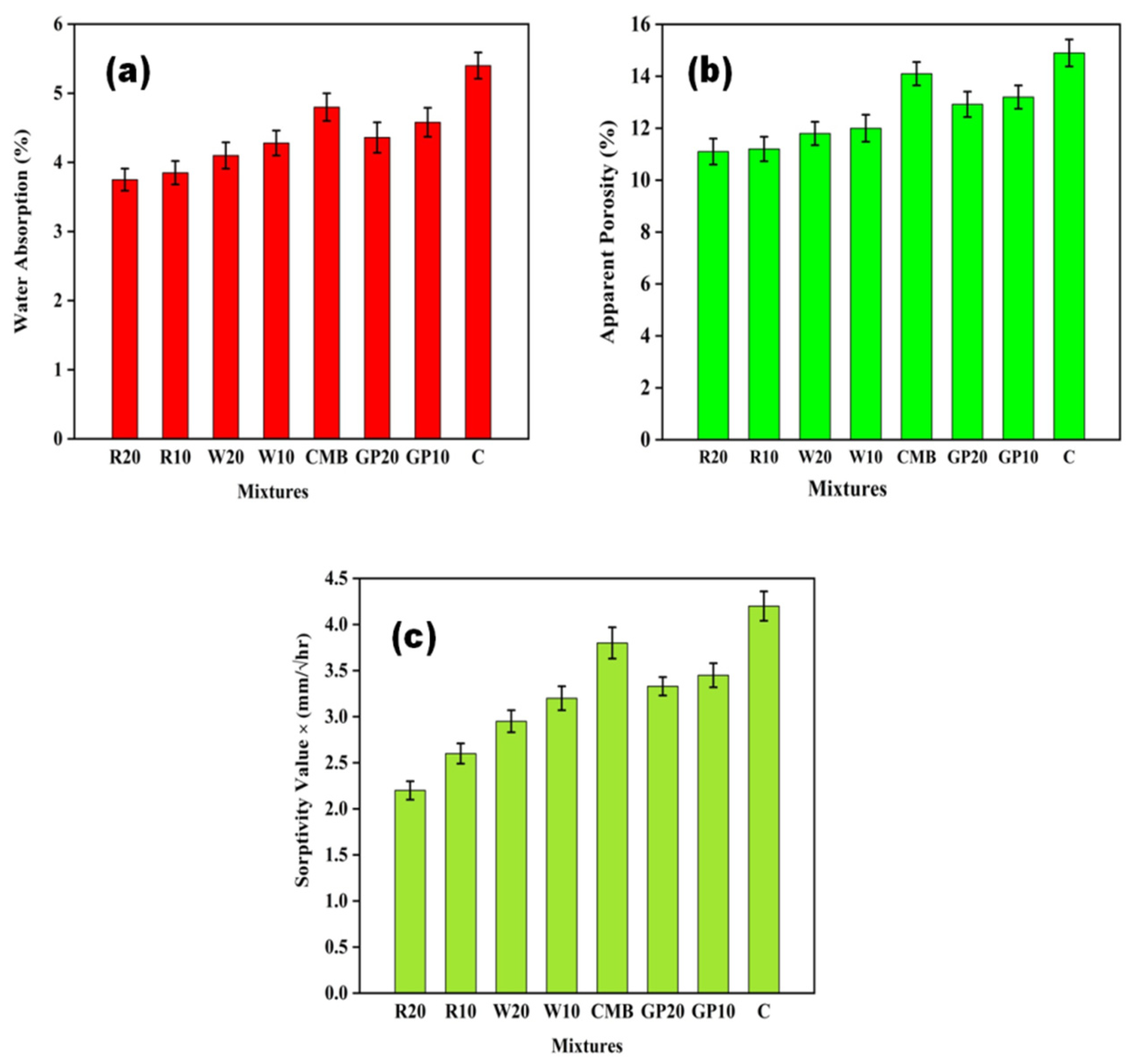 Materials 15 02880 g004 Materials 15 02880 g004