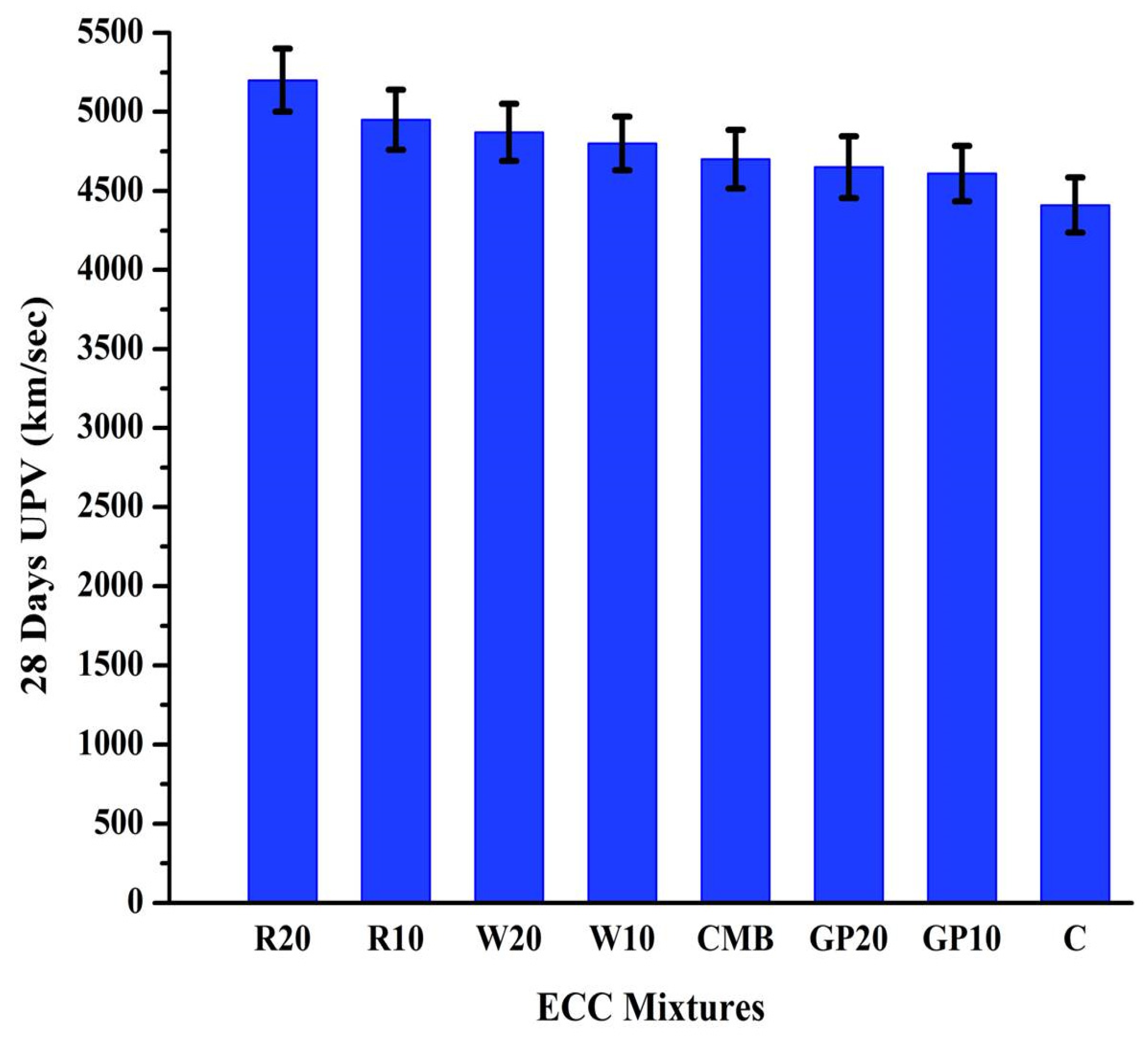 Materials 15 02880 g007 Materials 15 02880 g007