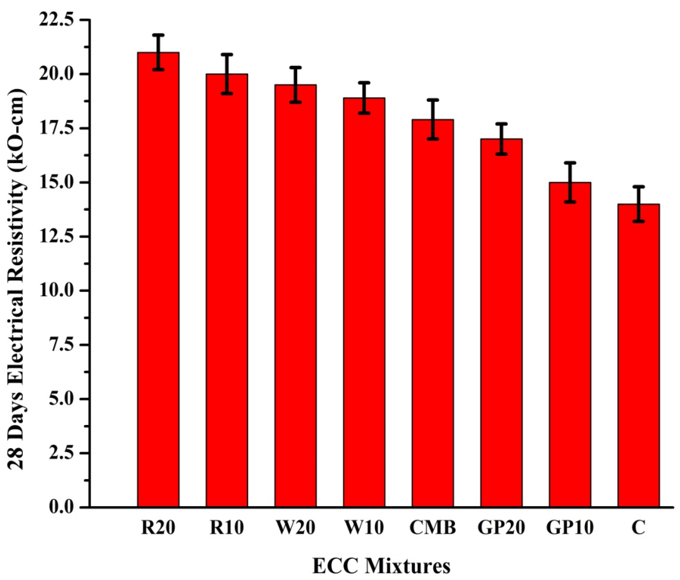Materials 15 02880 g008 Materials 15 02880 g008