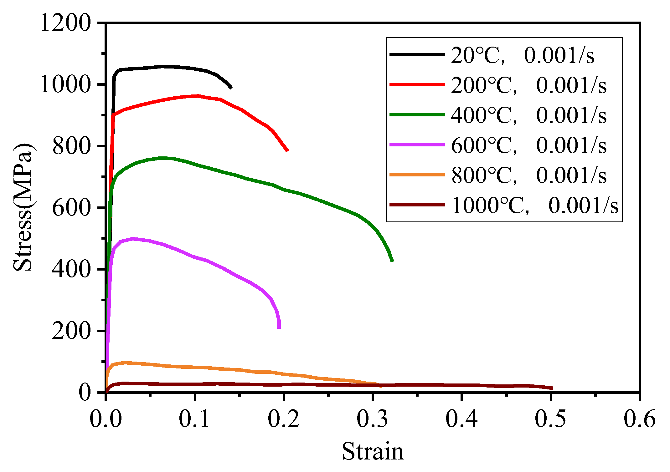 Materials 15 02882 g002 550