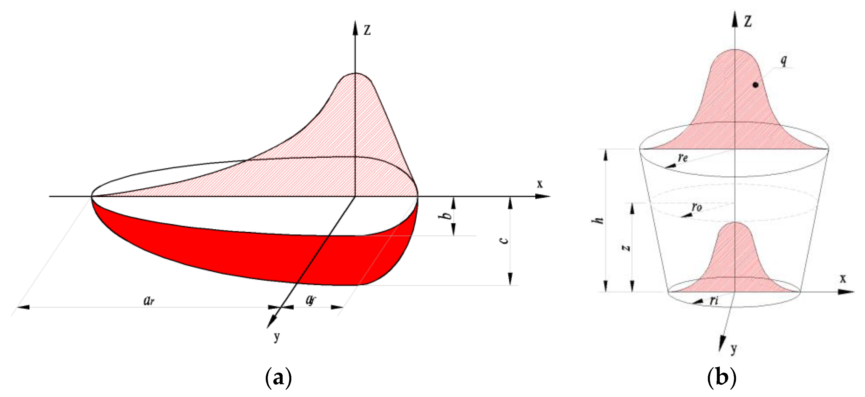 Materials 15 02882 g006 550