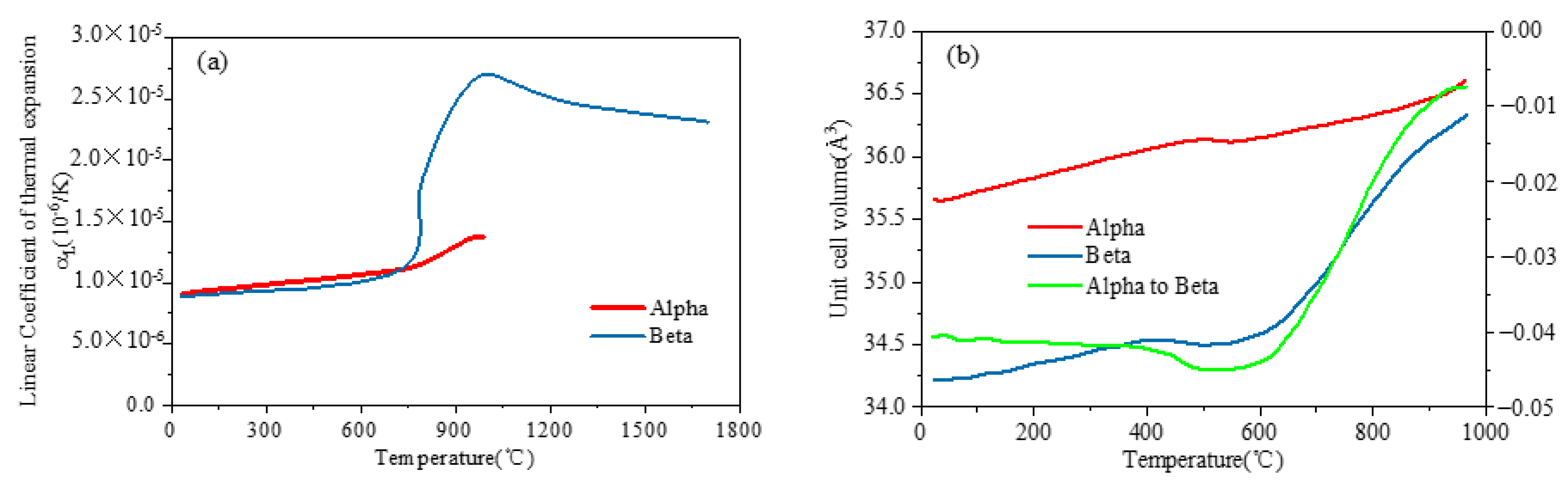 Materials 15 02882 g007 550