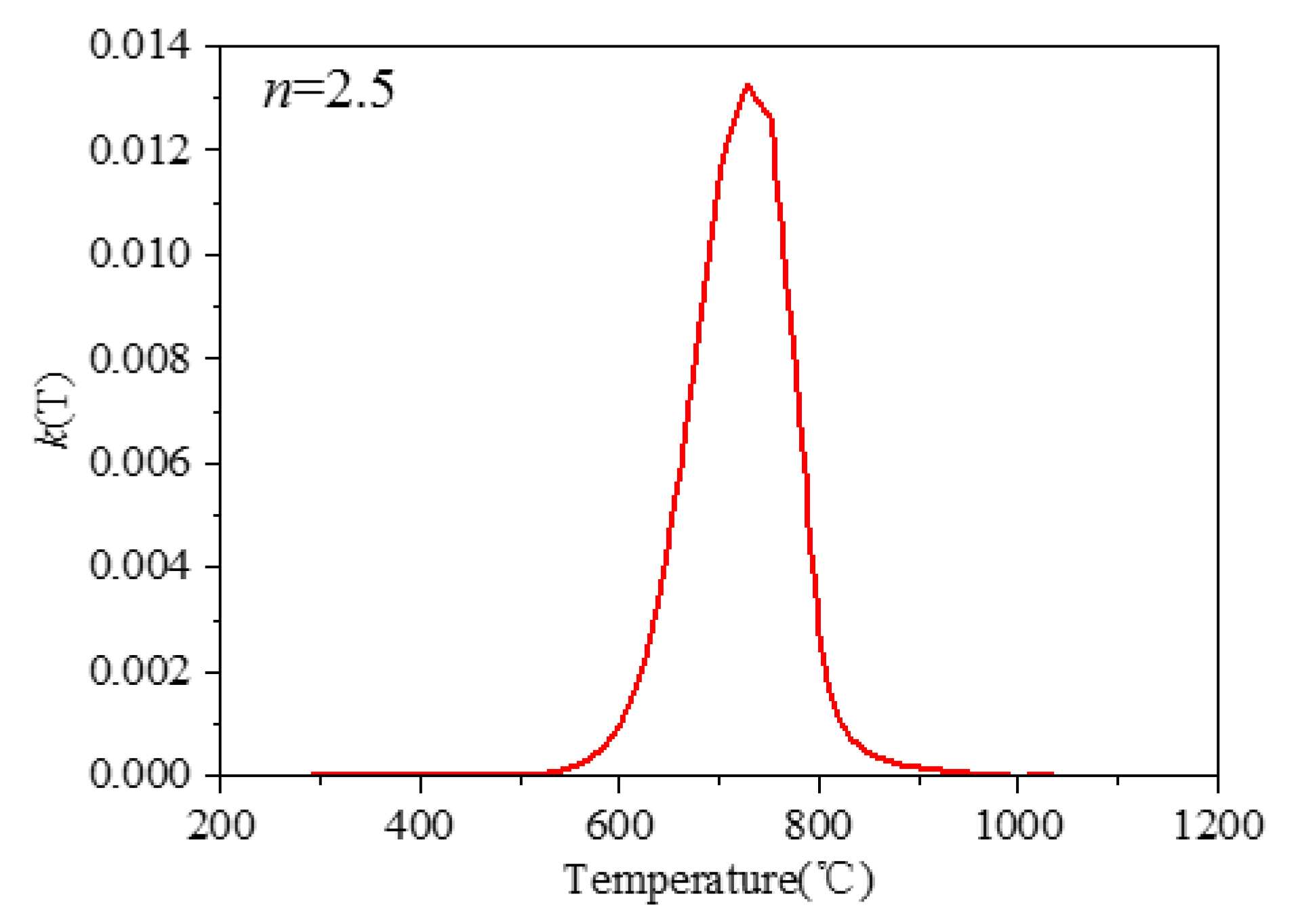 Materials 15 02882 g008 550