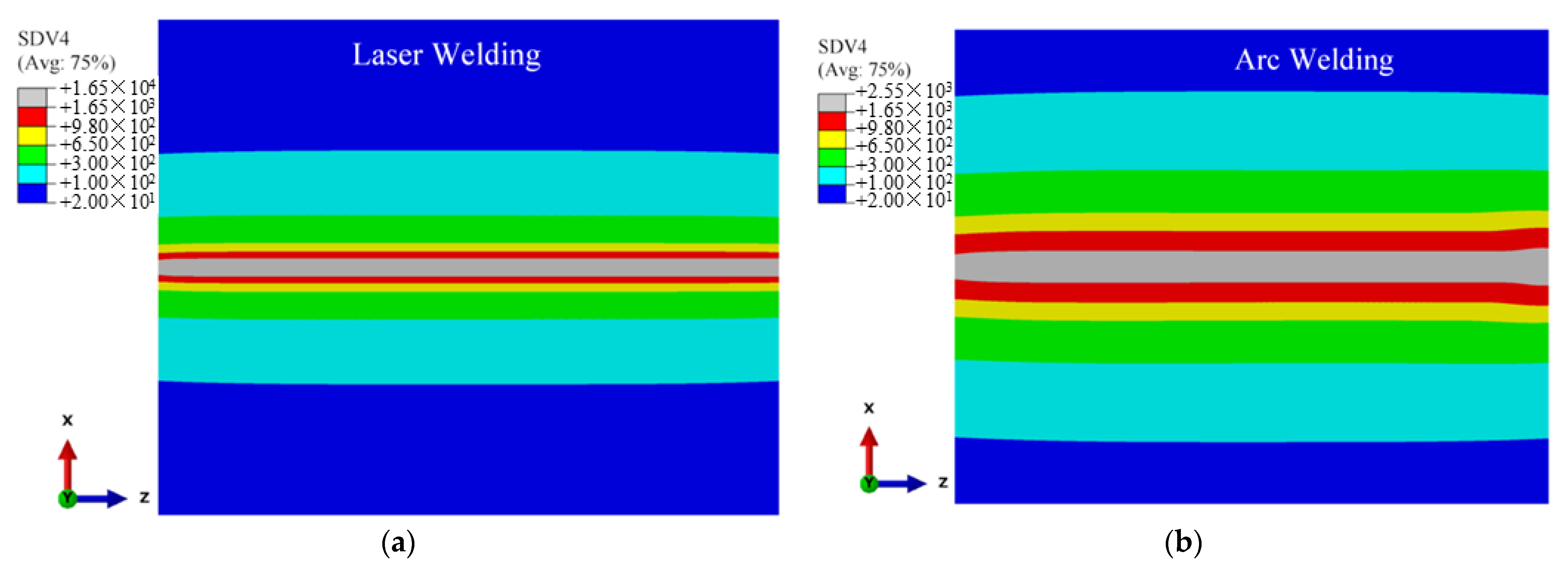 Materials | Free Full-Text | A Numerical Simulation Method Considering Solid Phase Transformation and the Experimental Verification of Ti6Al4V Titanium Alloy Sheet Welding Processes | HTML
