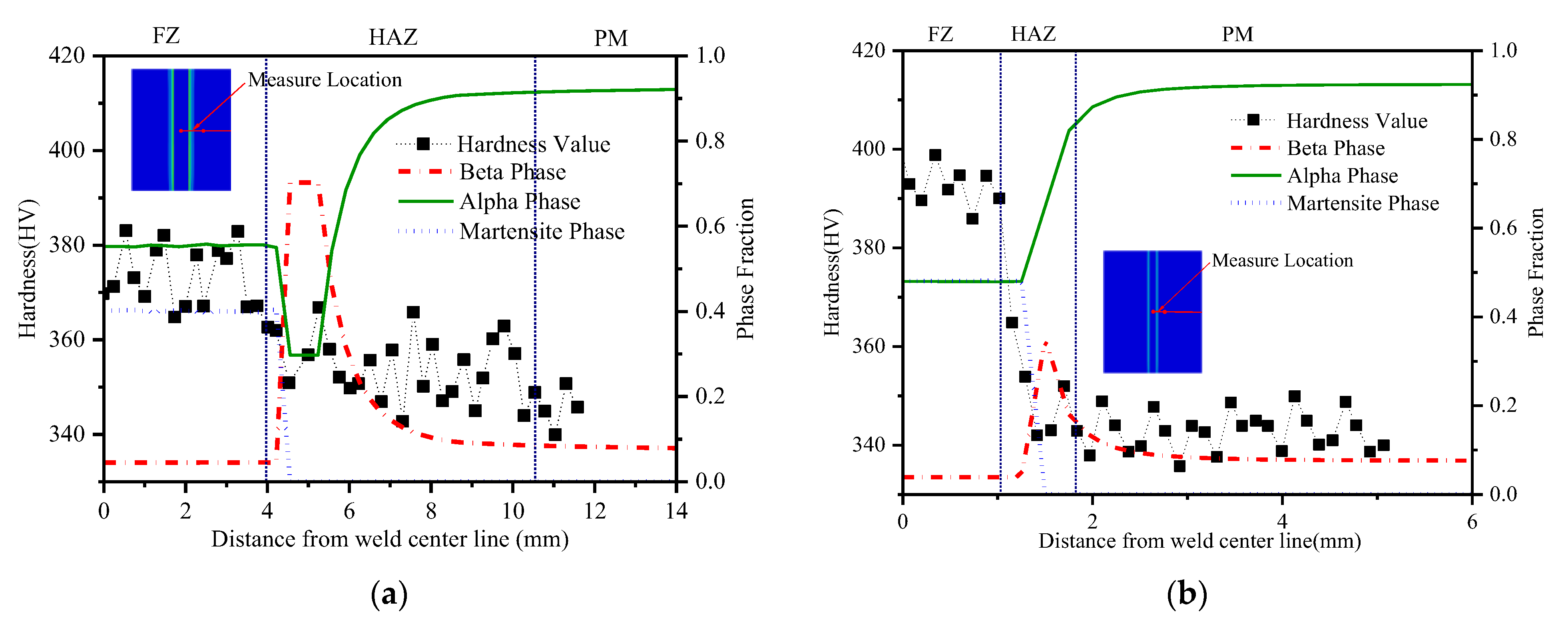 Materials 15 02882 g023 550