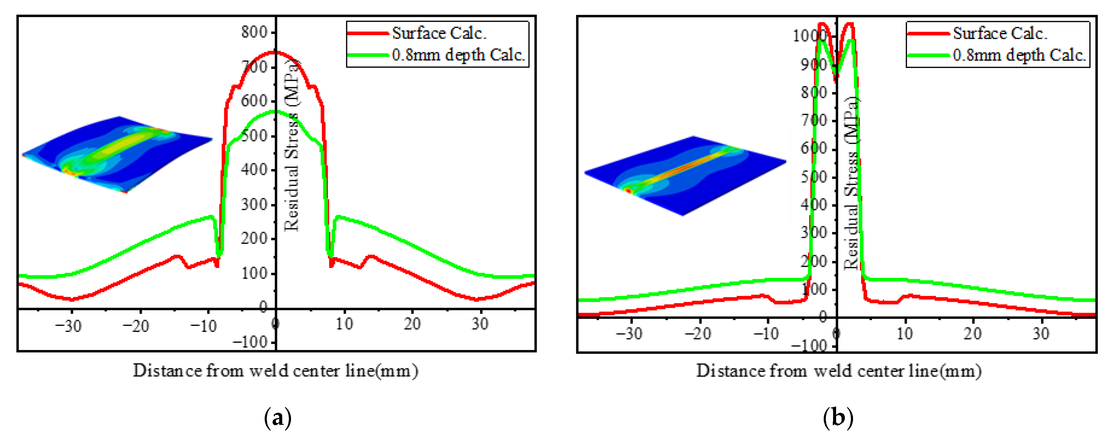 Materials 15 02882 g024 550