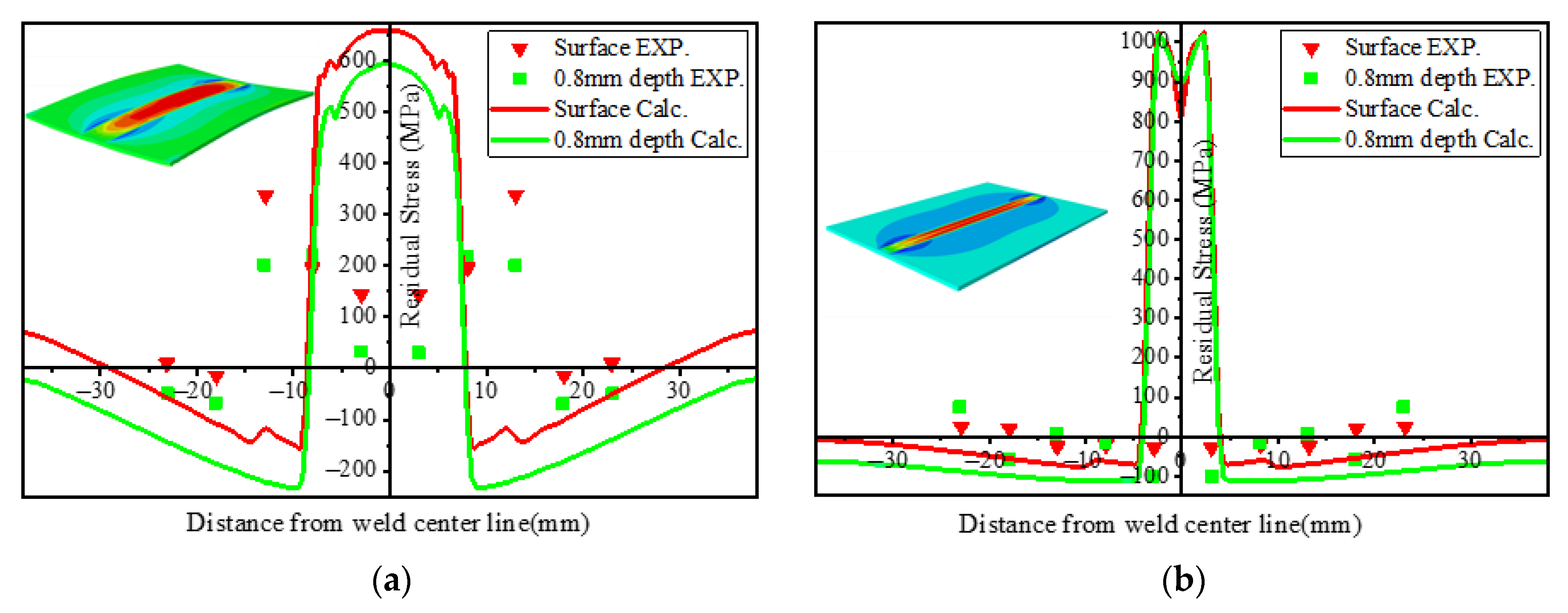 Materials 15 02882 g025 550