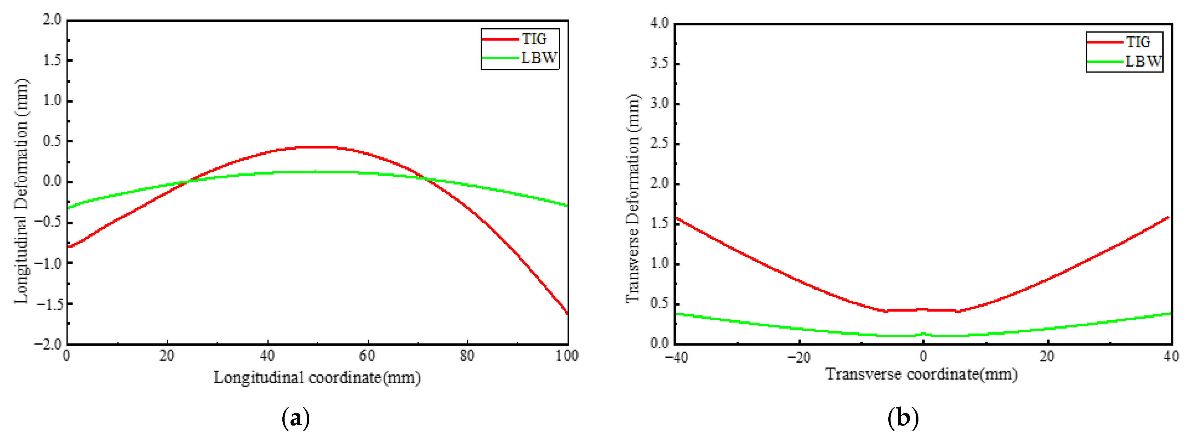 Materials 15 02882 g028 550