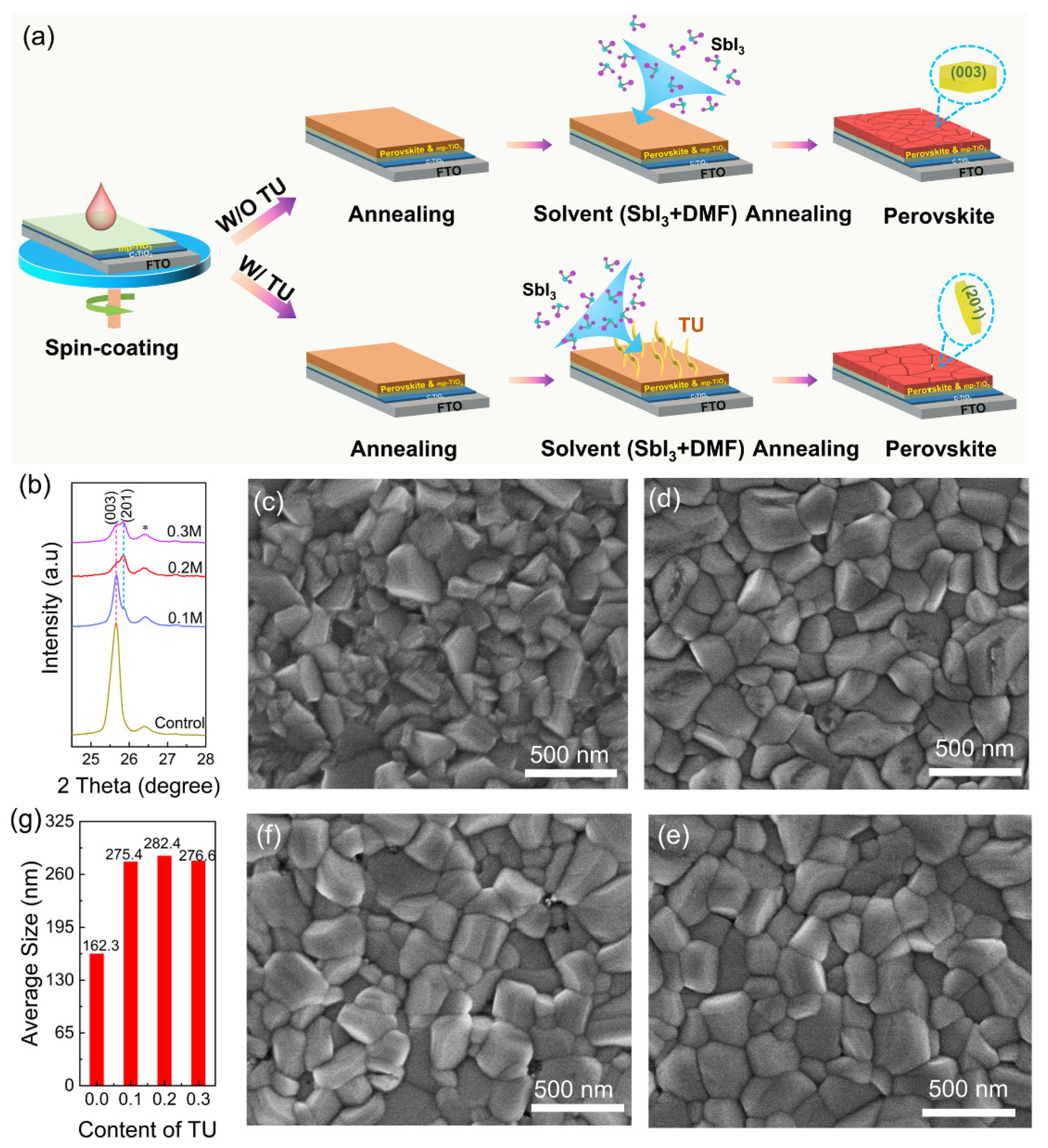 Materials 15 02883 g001