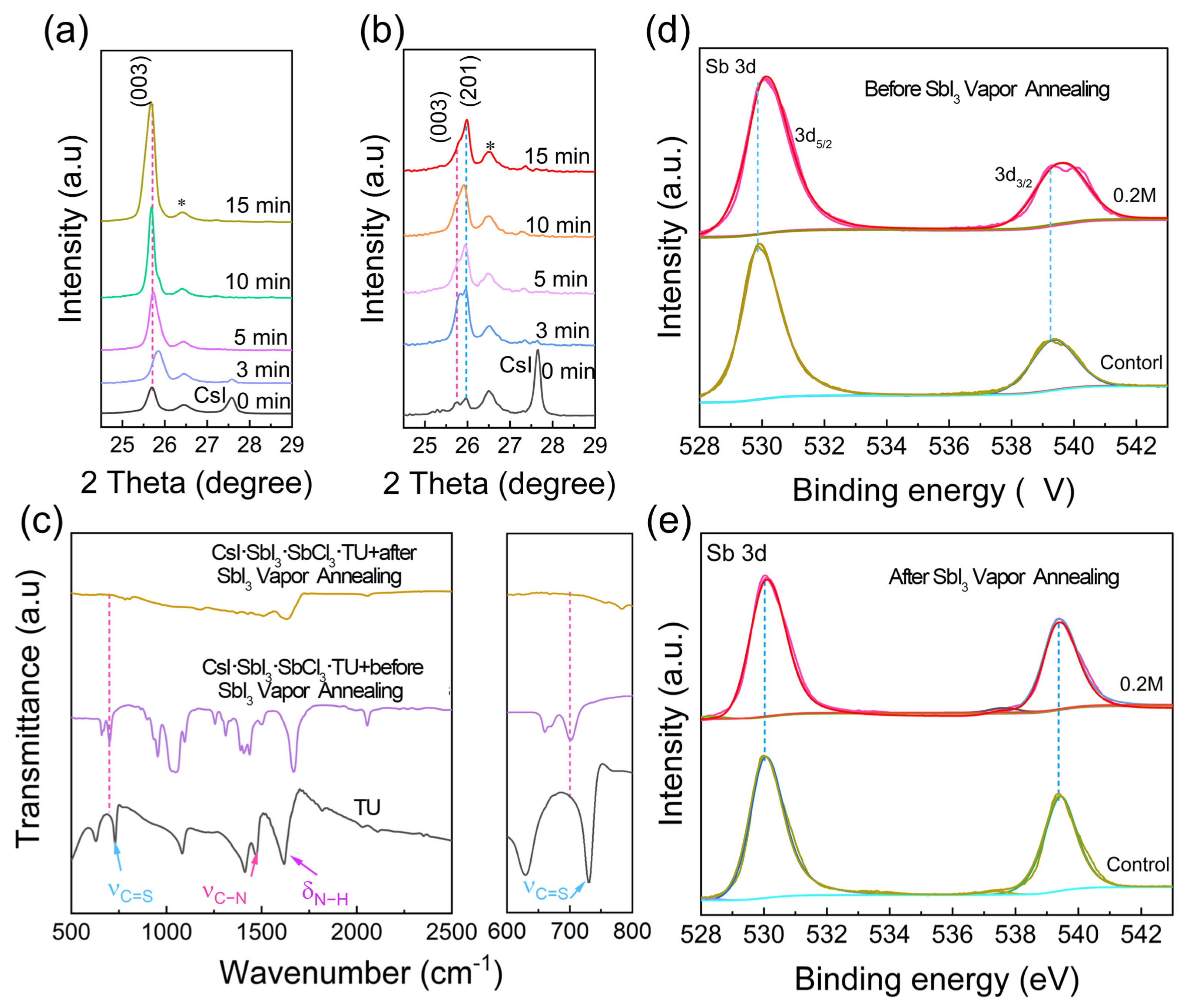 Materials 15 02883 g002