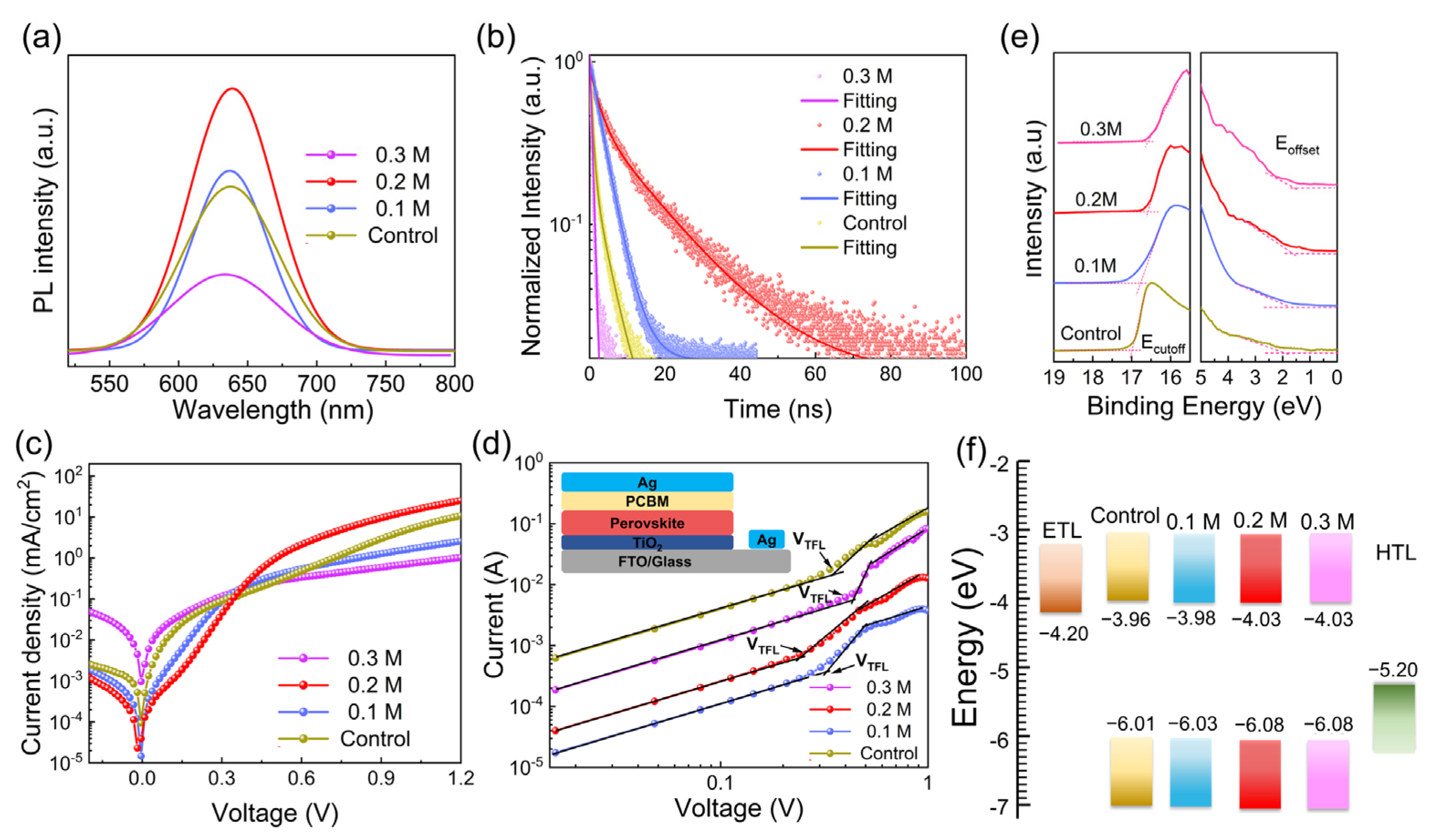Materials 15 02883 g004