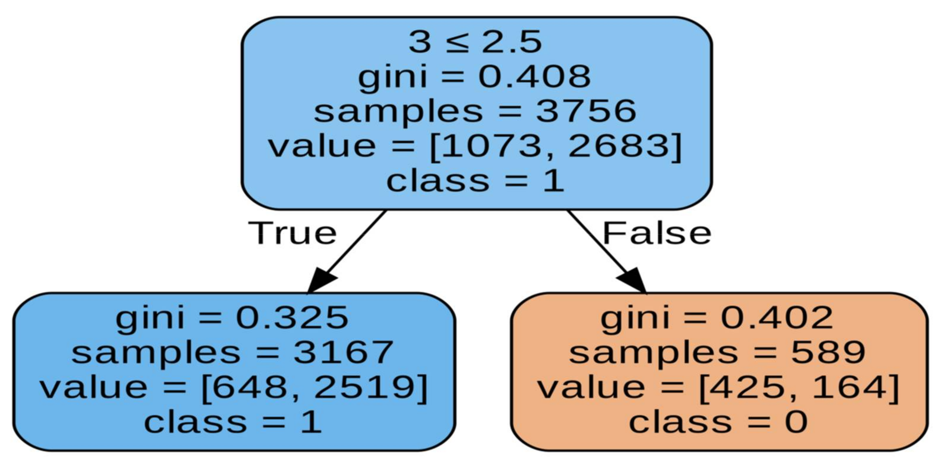 Materials | Free Full-Text | Assessment of the Quality and Mechanical ...