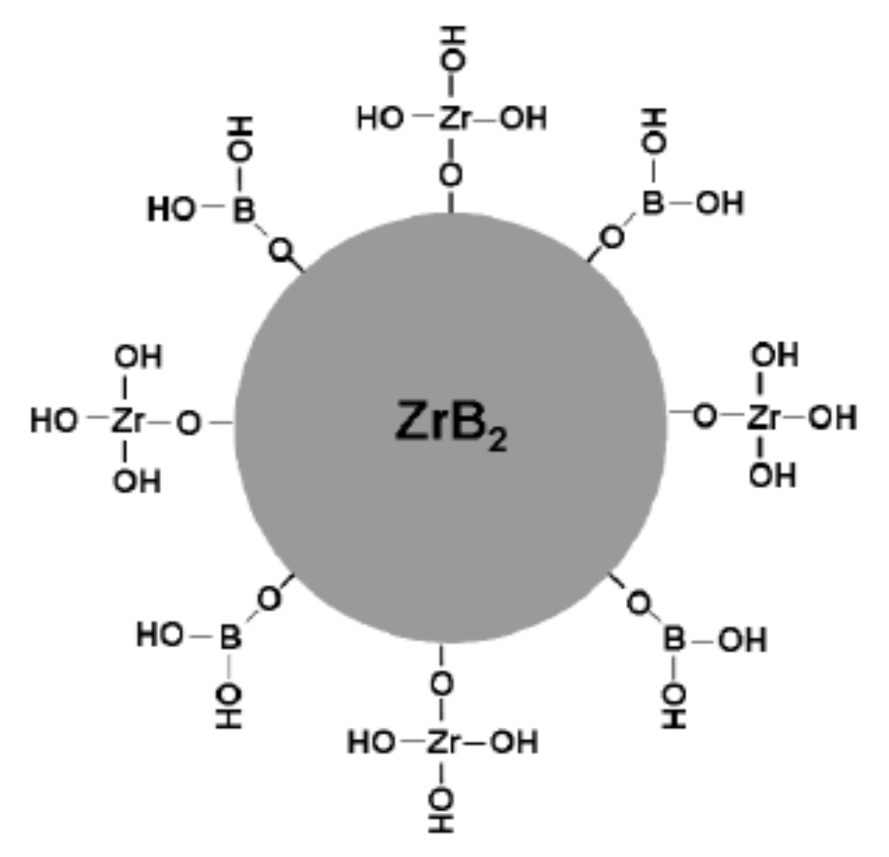 Materials 15 02886 g001