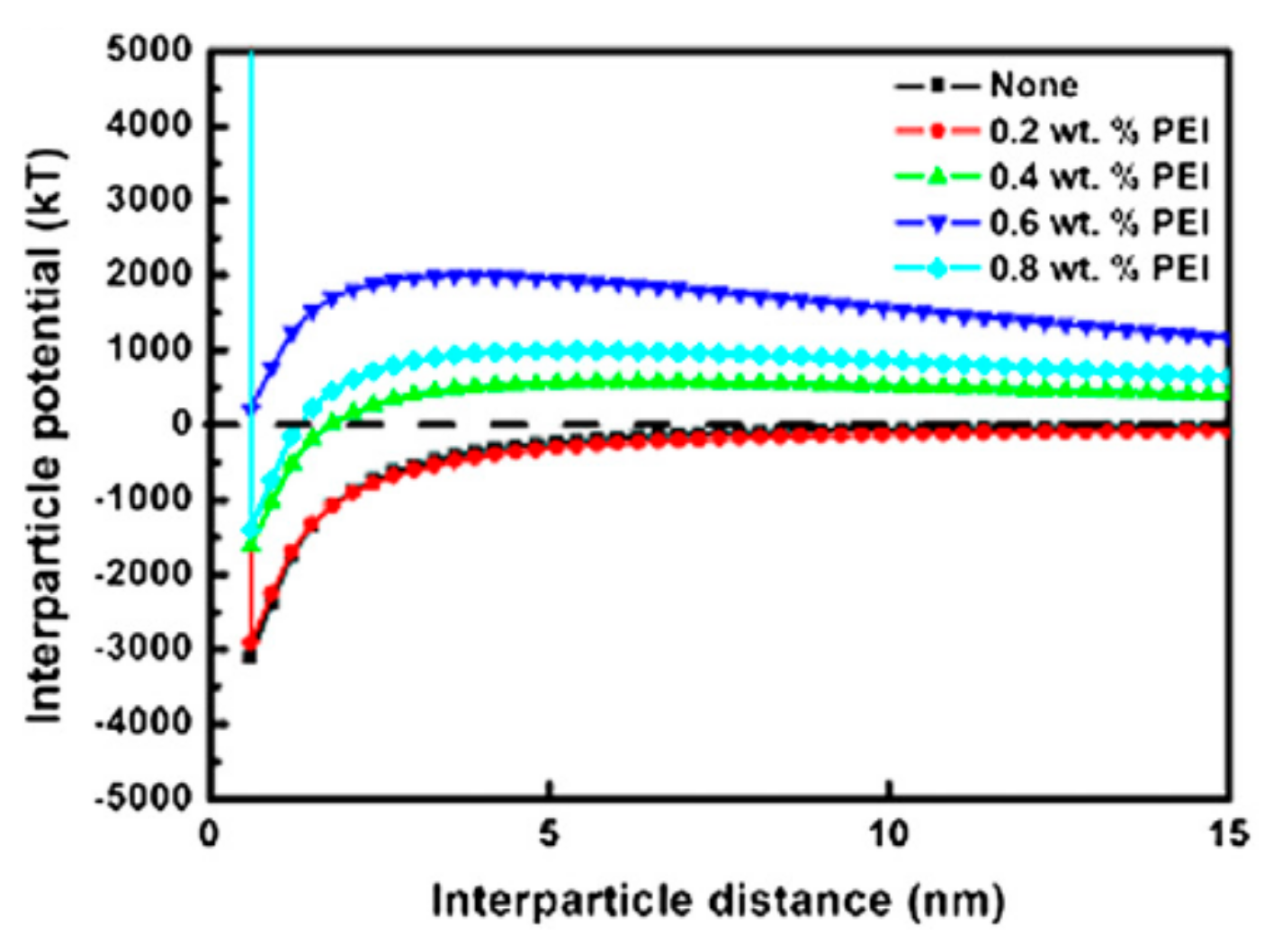 Materials 15 02886 g003
