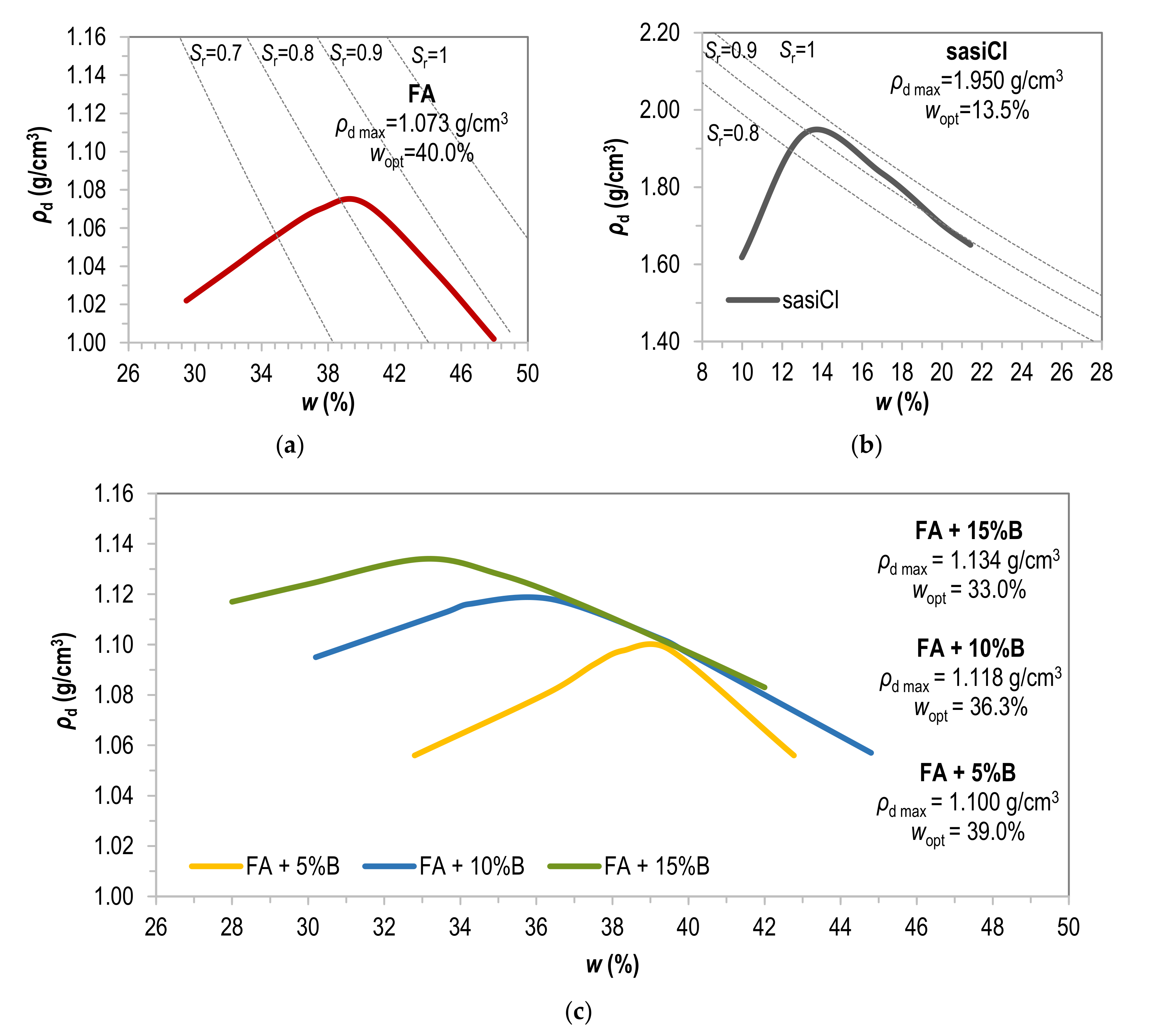 Materials 15 02887 g002