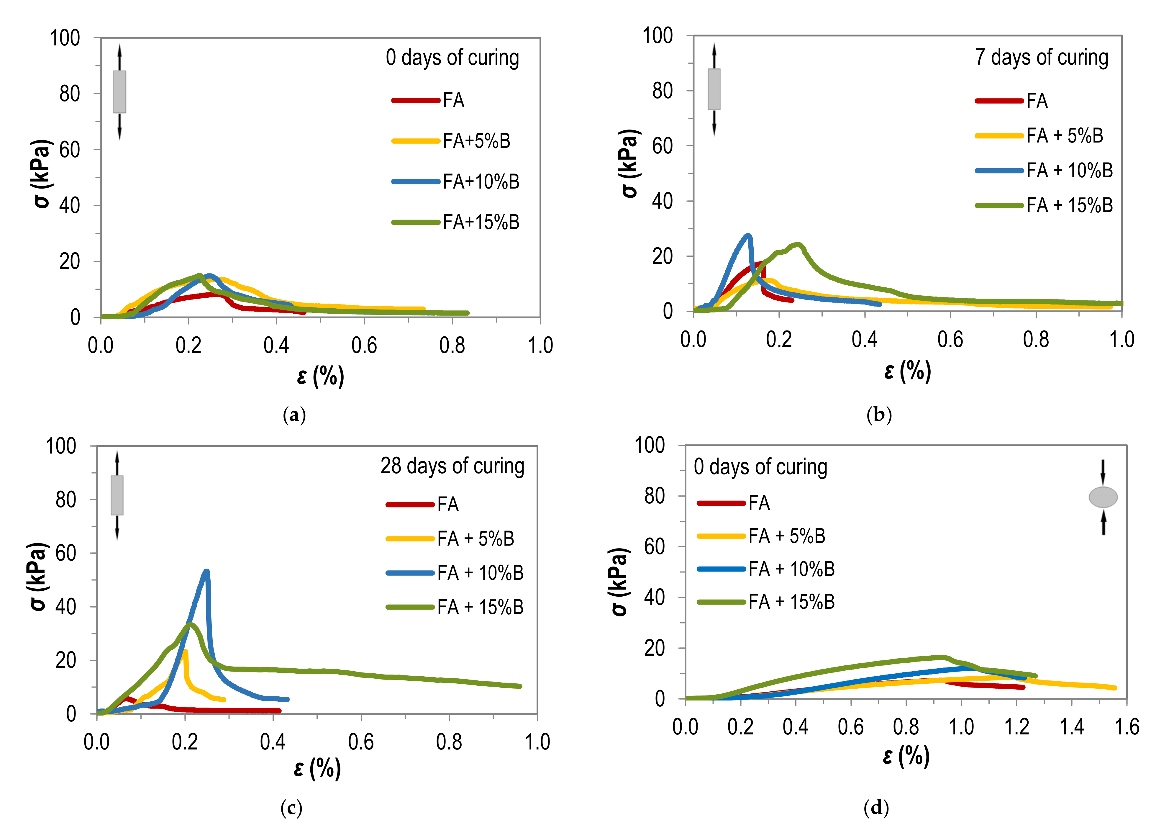 Materials 15 02887 g004a