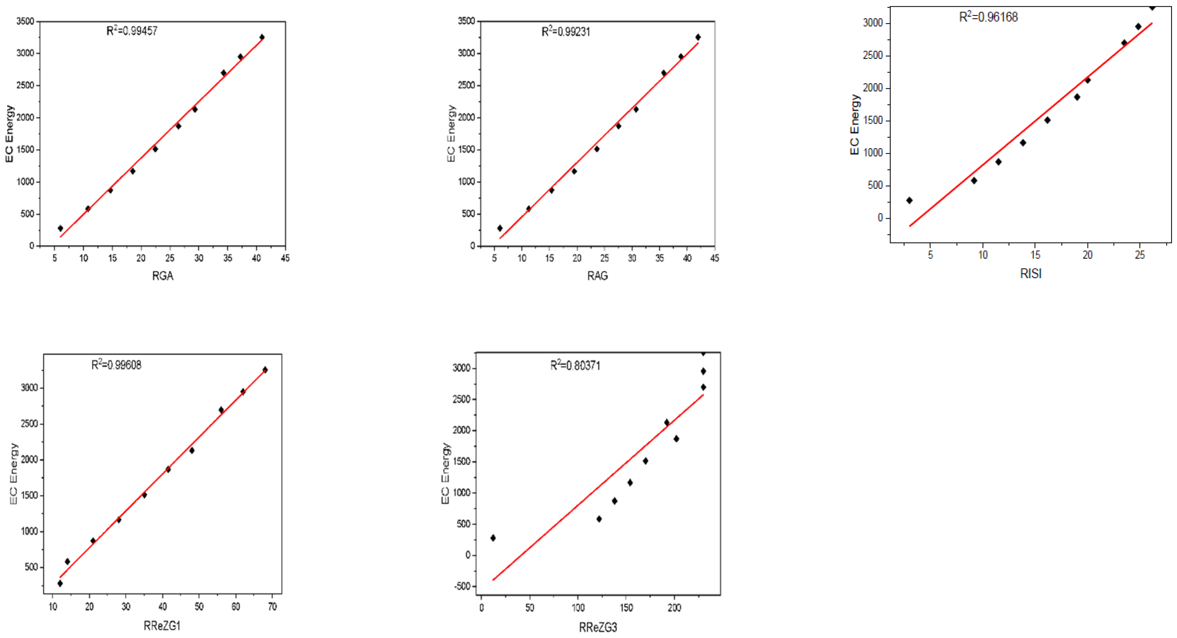 Materials 15 02889 g003b