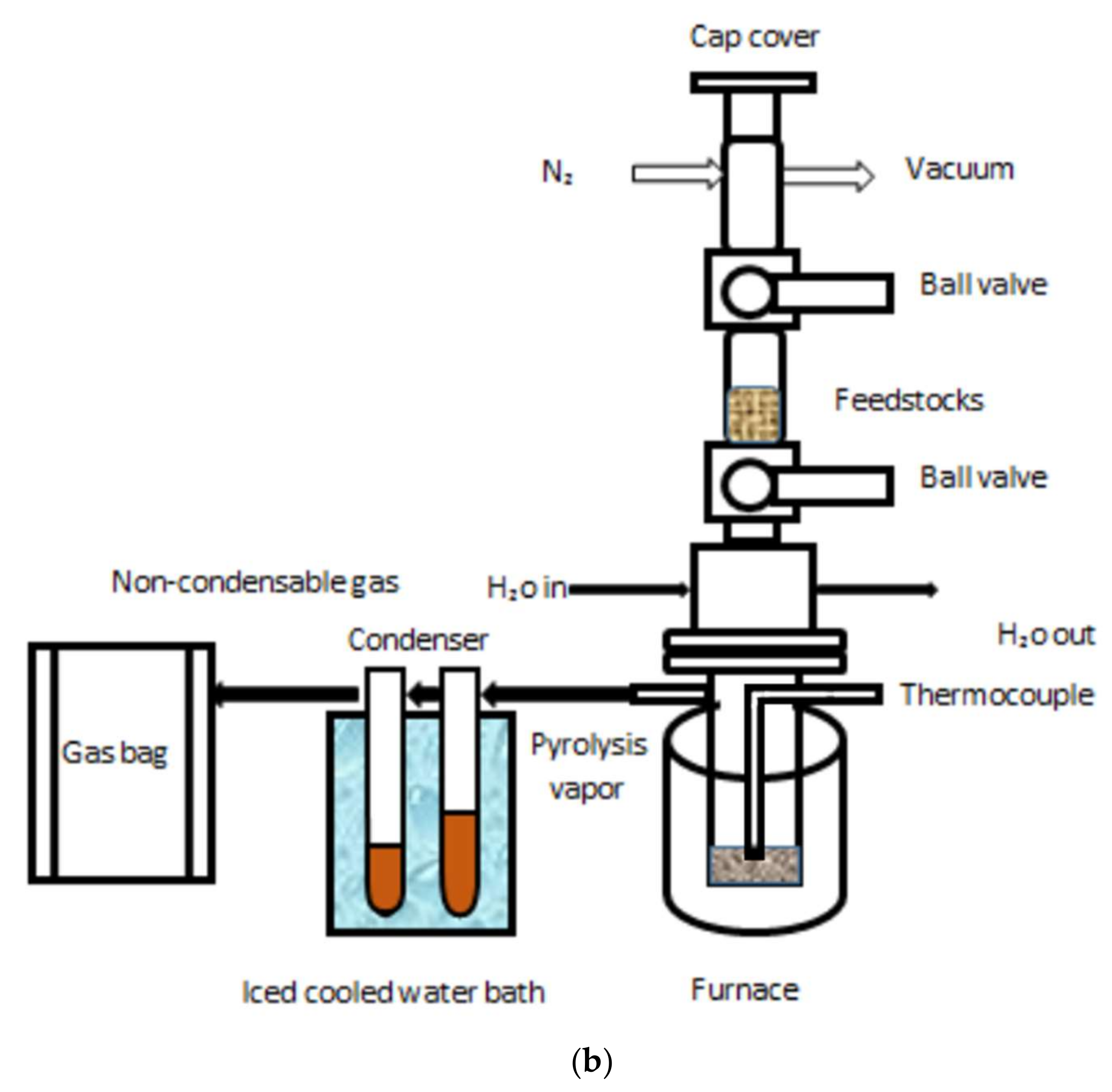 Materials 15 02890 g001b
