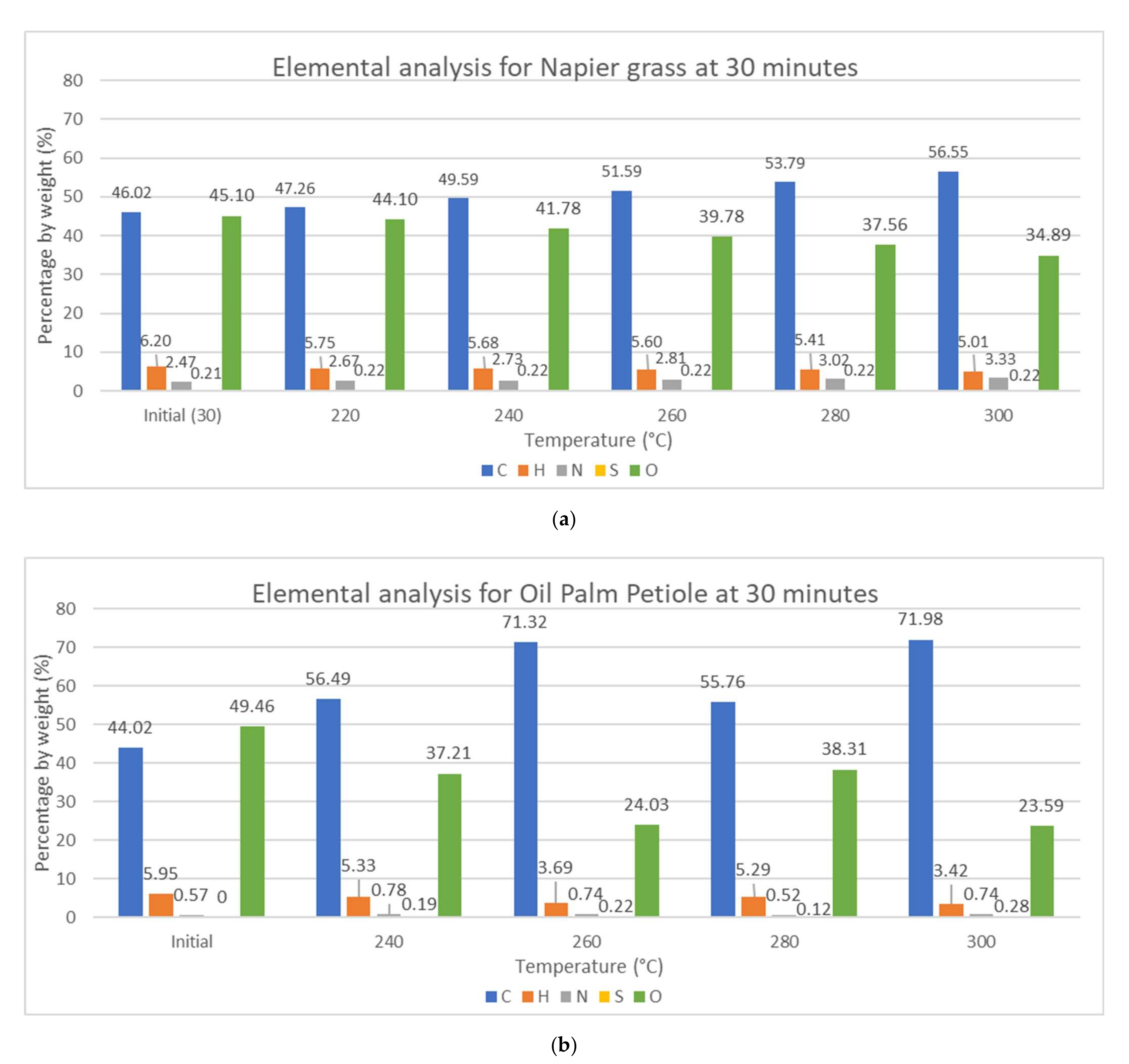 Materials 15 02890 g002