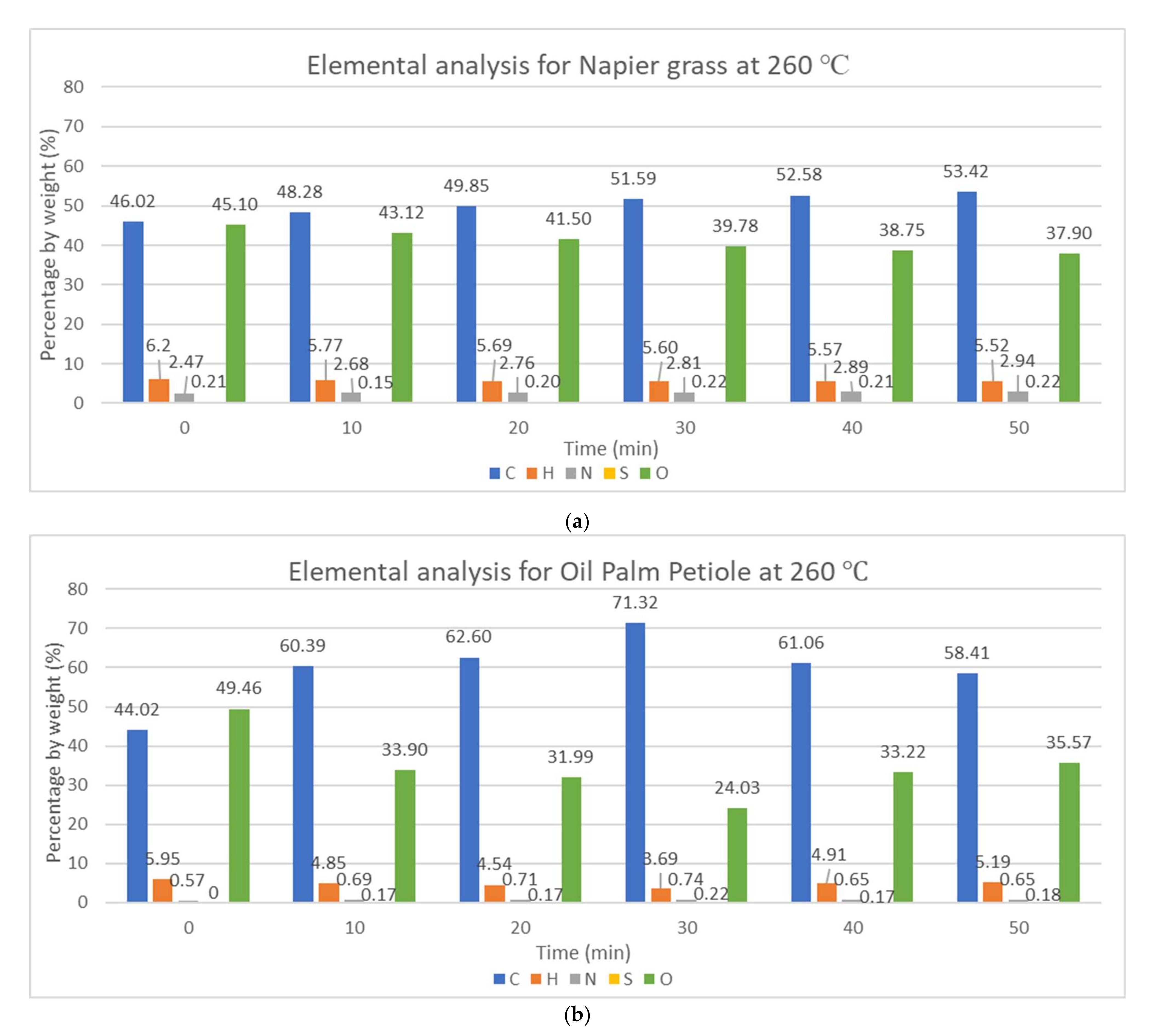 Materials 15 02890 g003