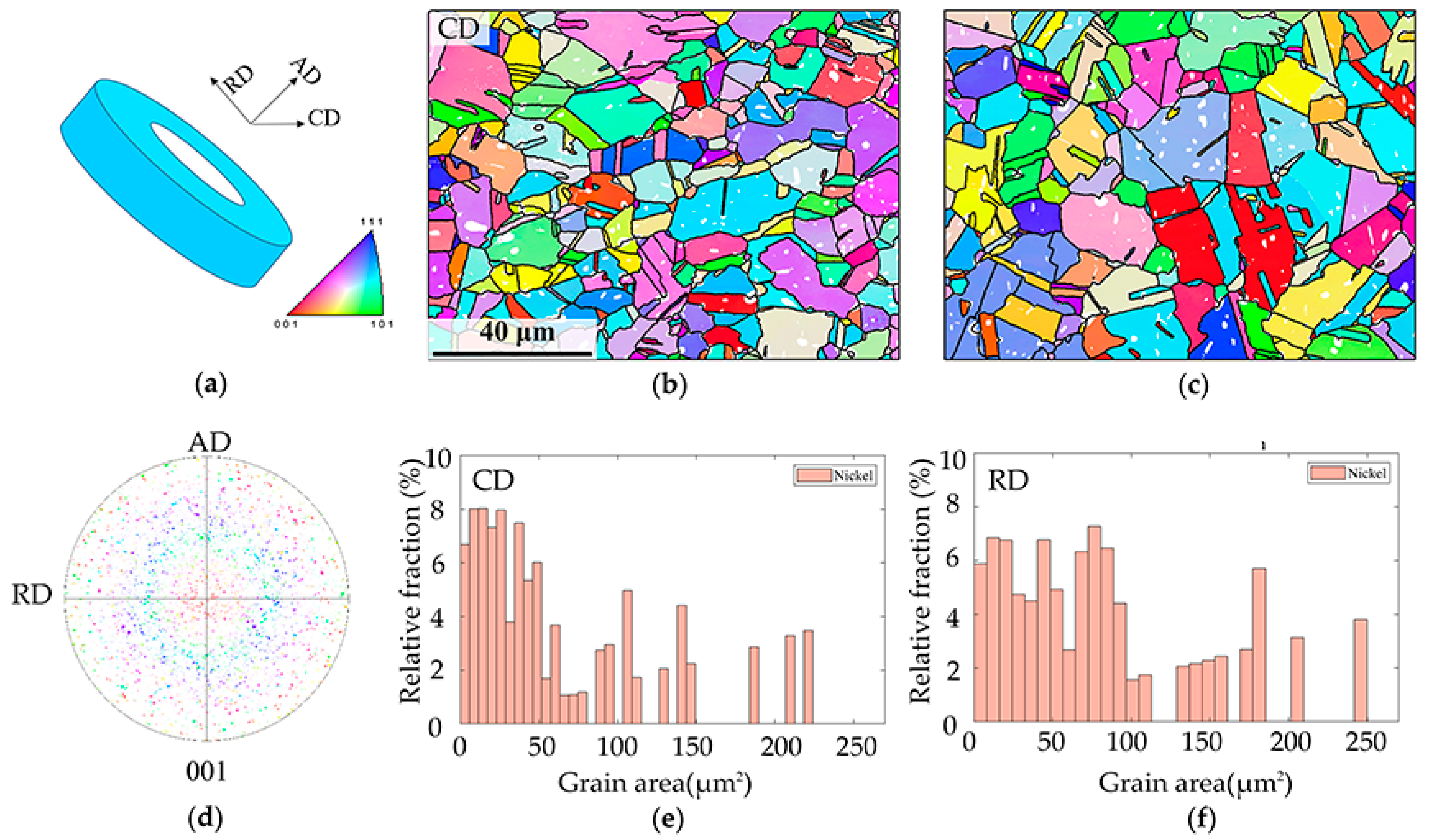 Materials 15 02891 g002