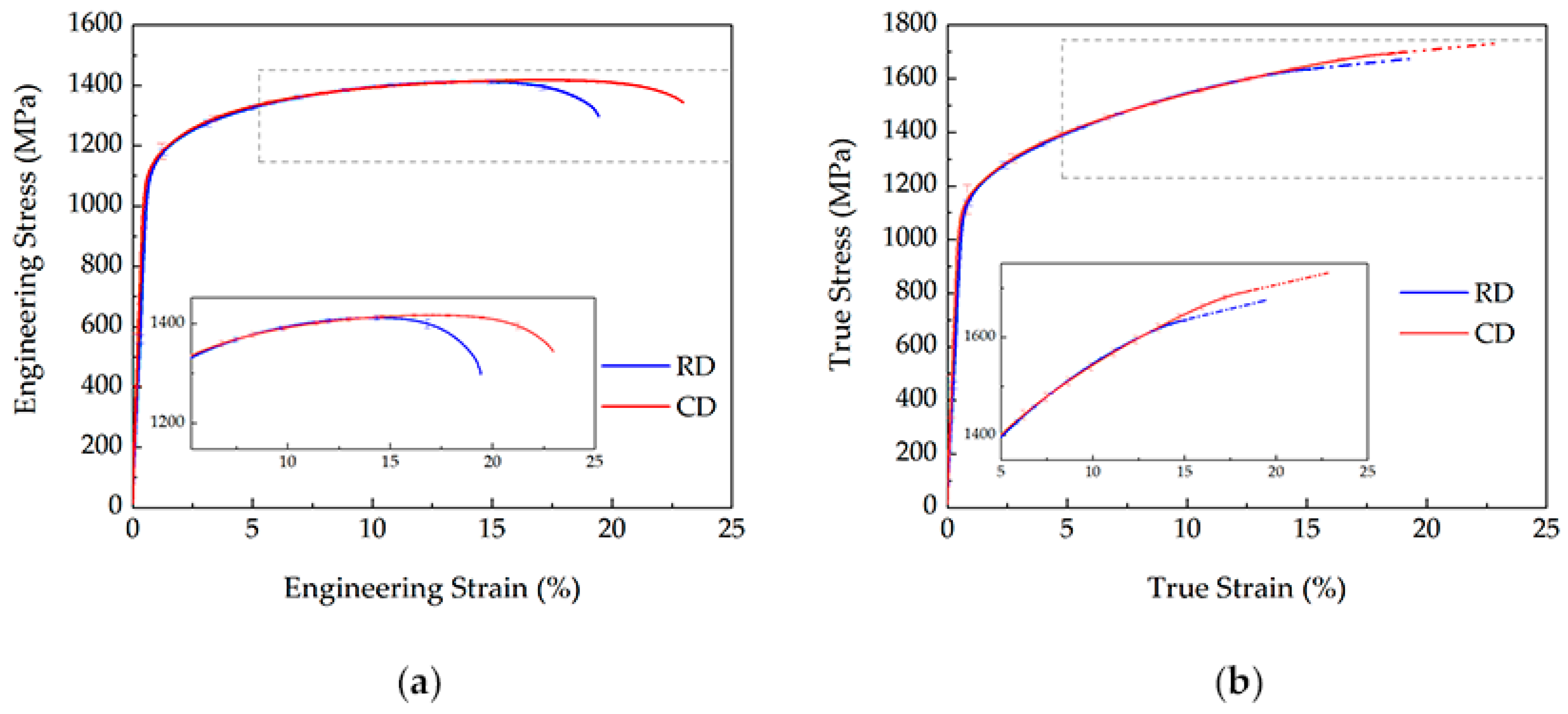 Materials 15 02891 g003