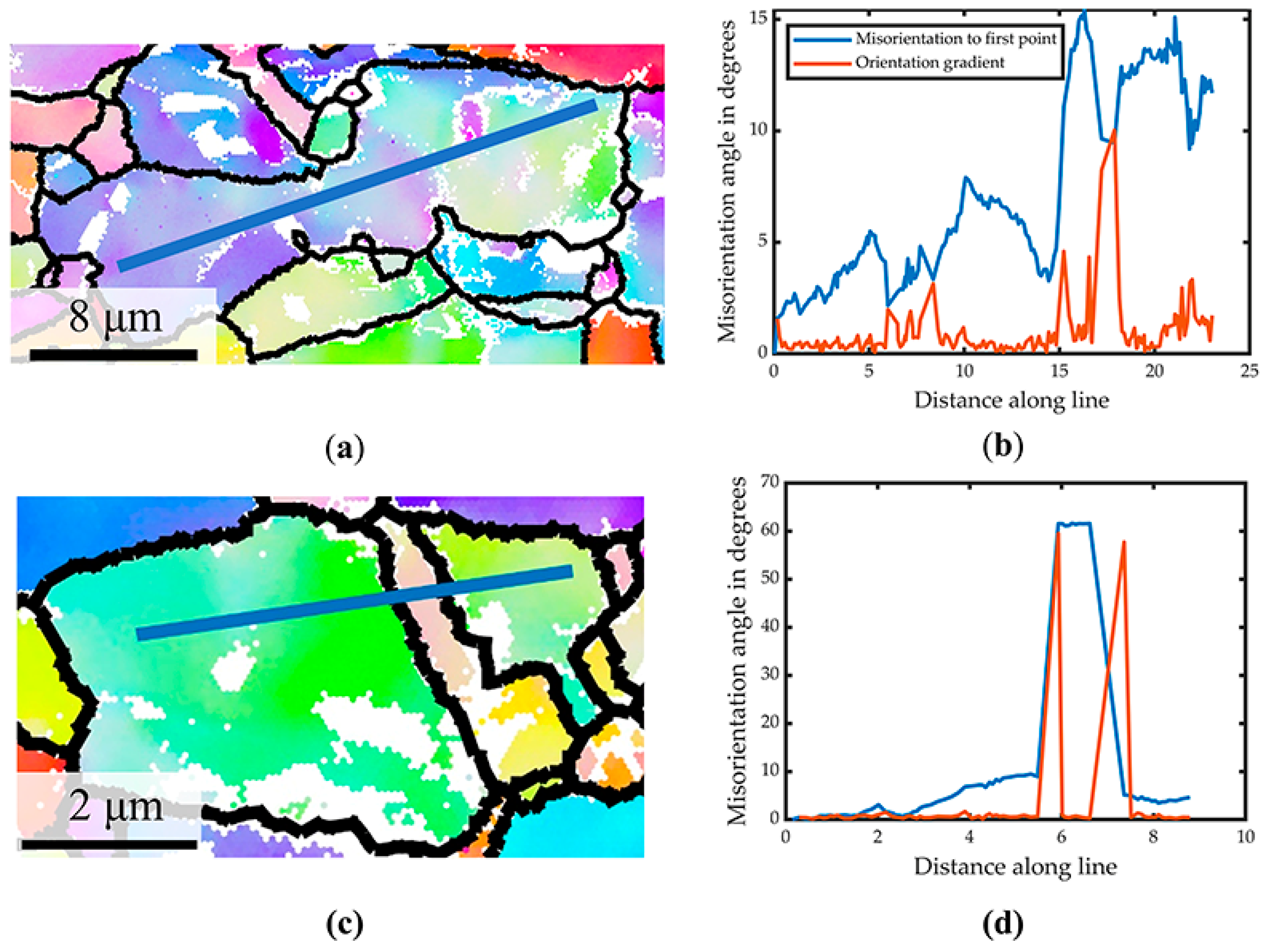 Materials 15 02891 g007