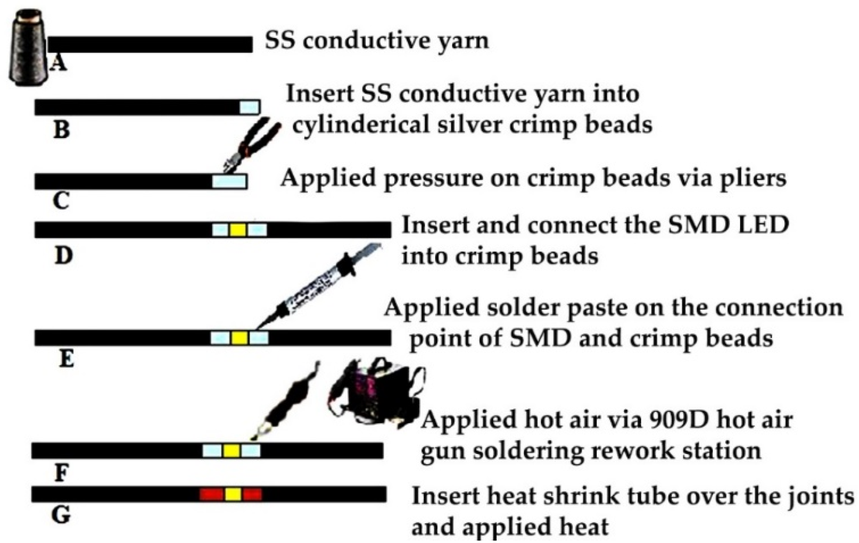 Materials 15 02892 g002 550