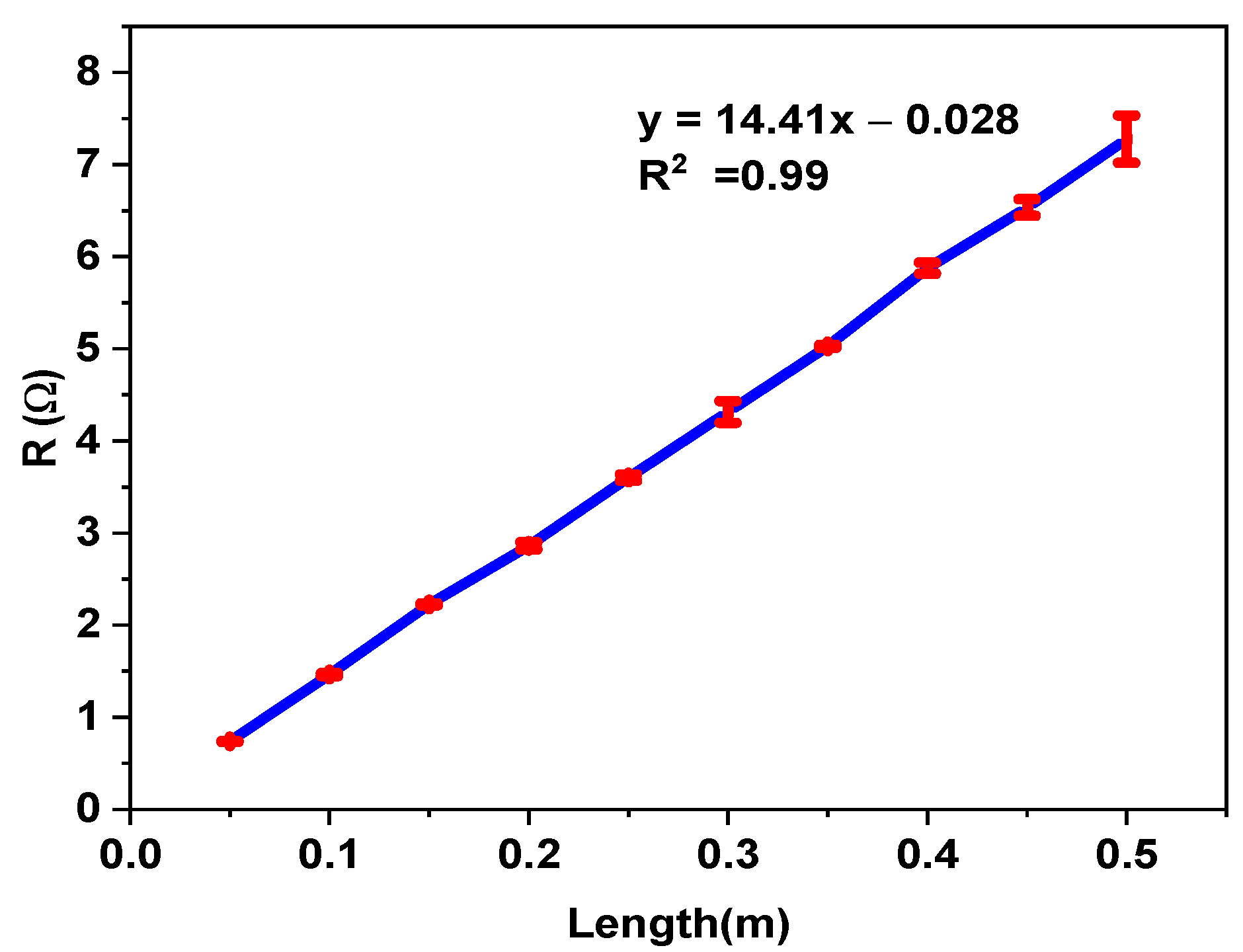 Materials 15 02892 g005 550
