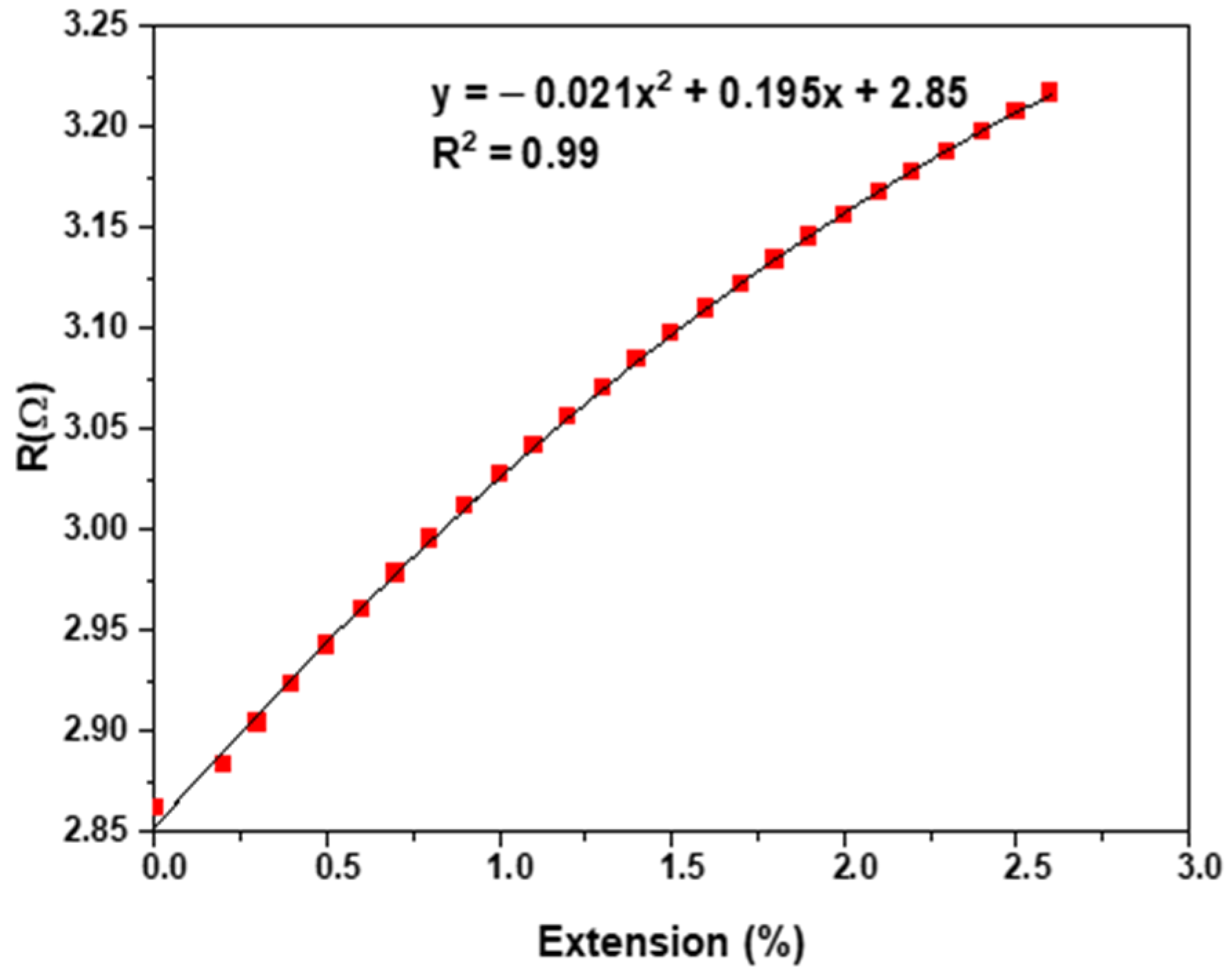 Materials 15 02892 g006 550