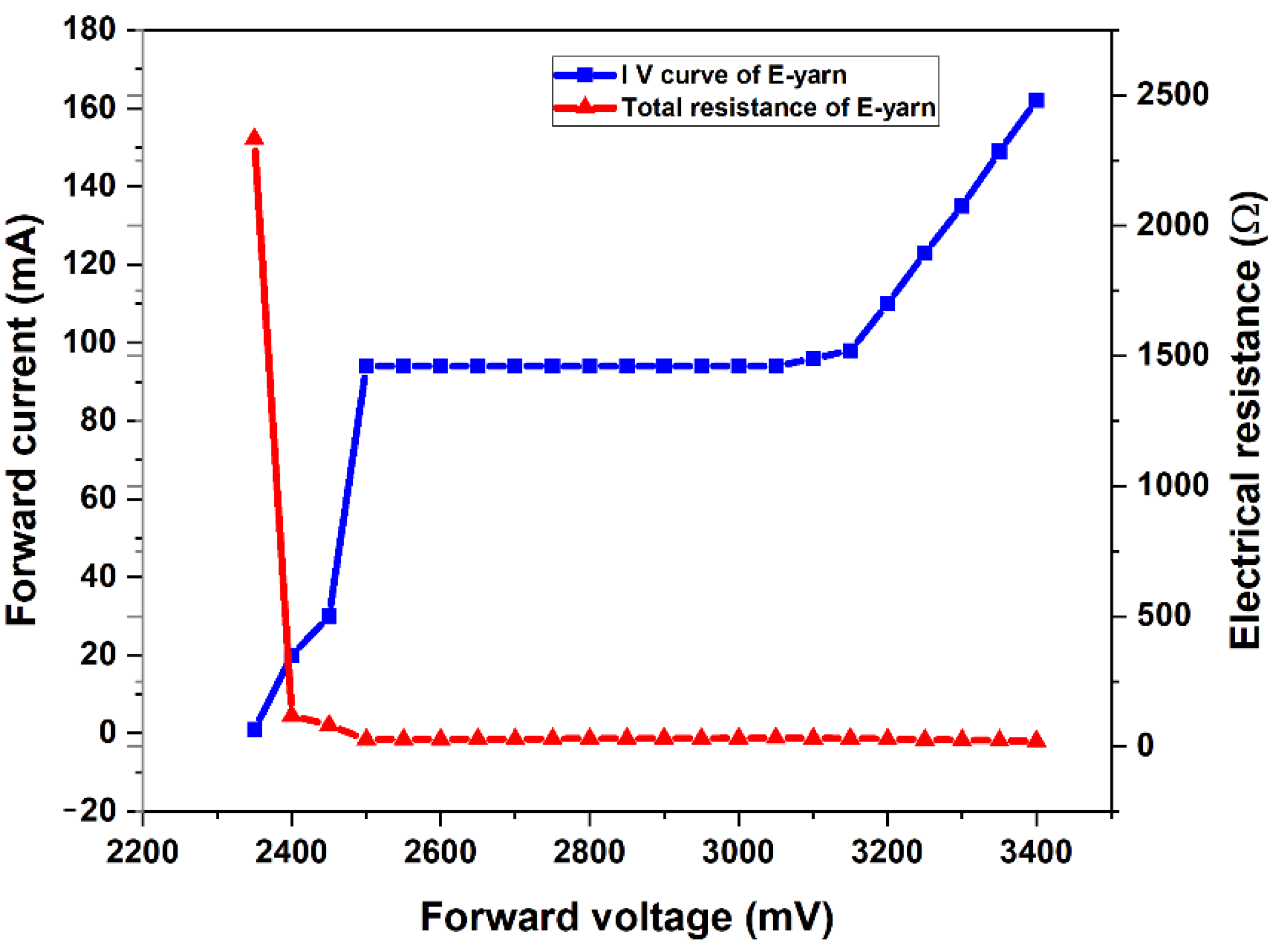 Materials 15 02892 g007 550