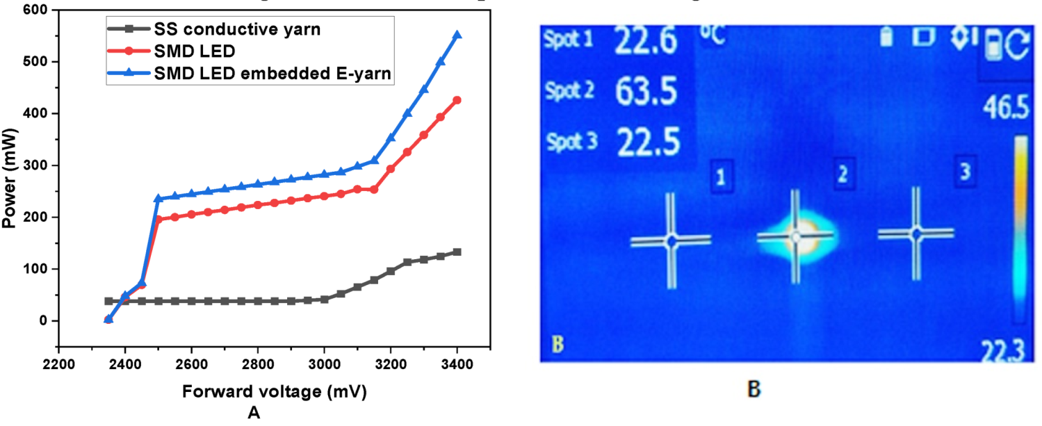 Materials 15 02892 g008 550