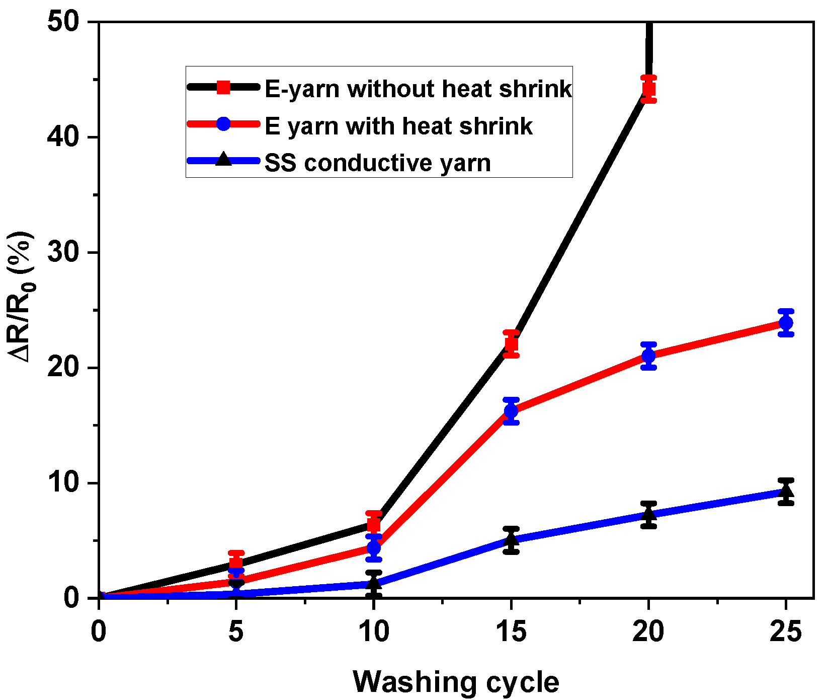 Materials 15 02892 g009 550