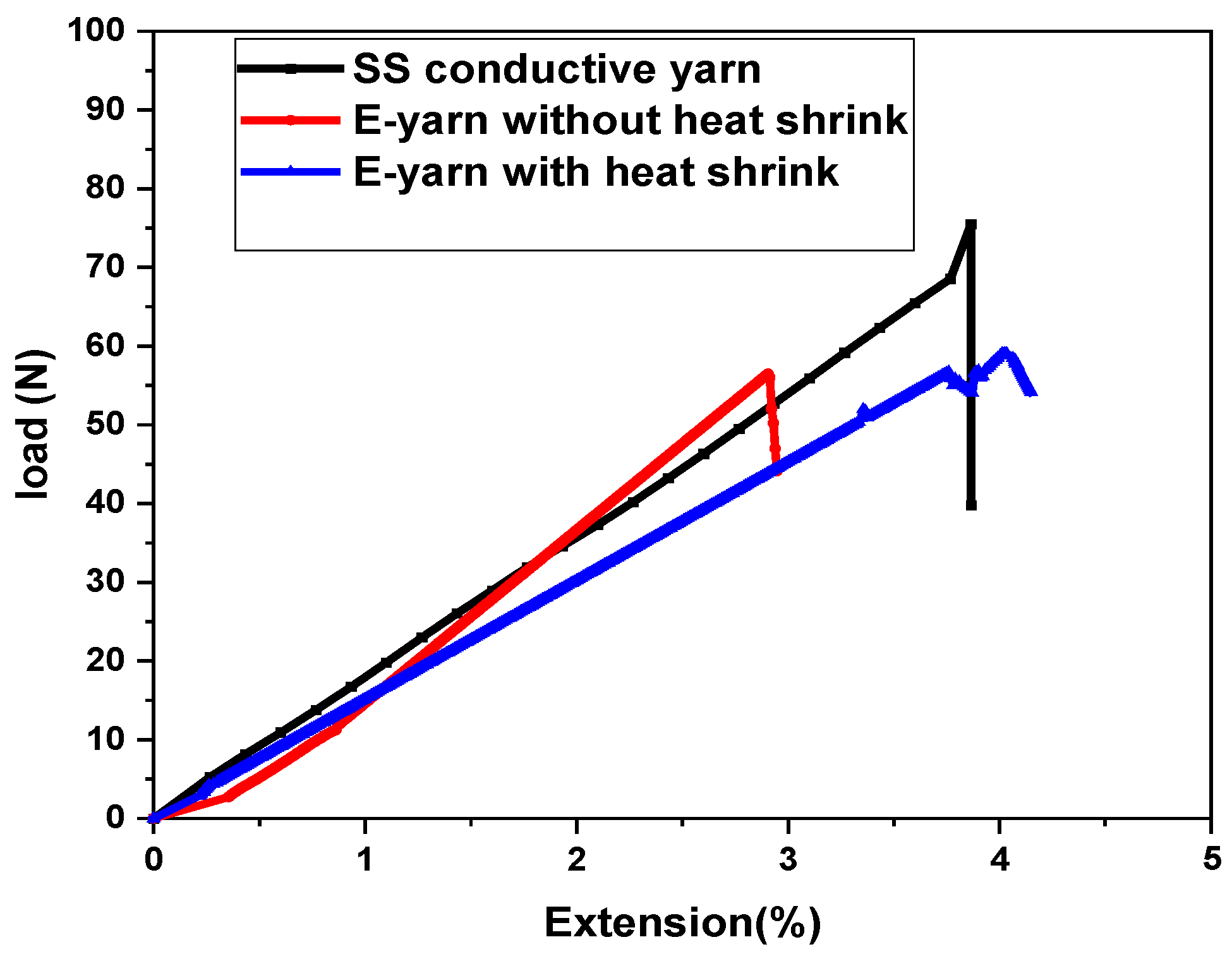 Materials 15 02892 g010 550