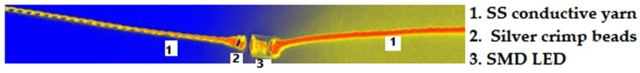 Materials 15 02892 g011 550