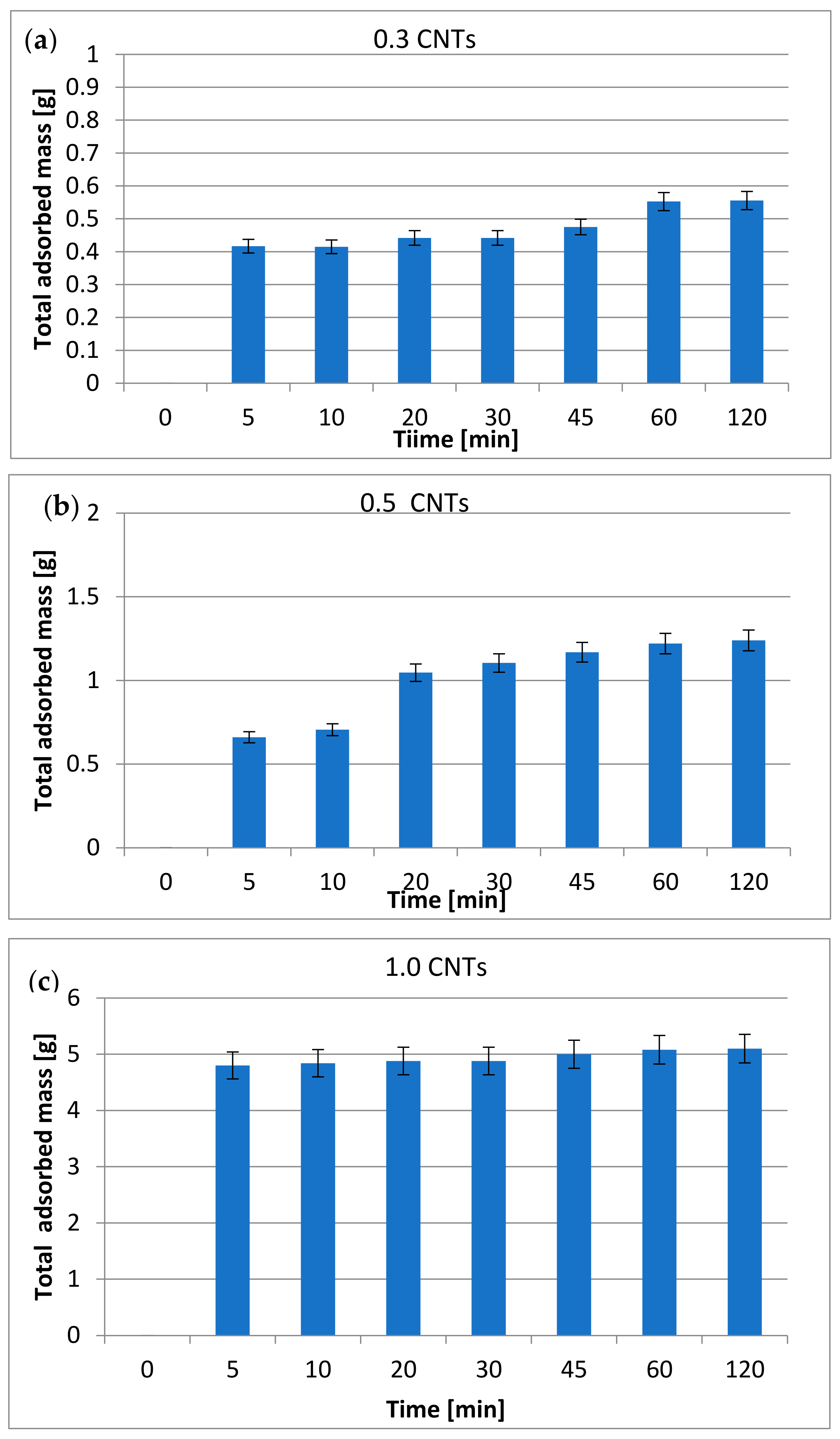 Materials 15 02893 g002