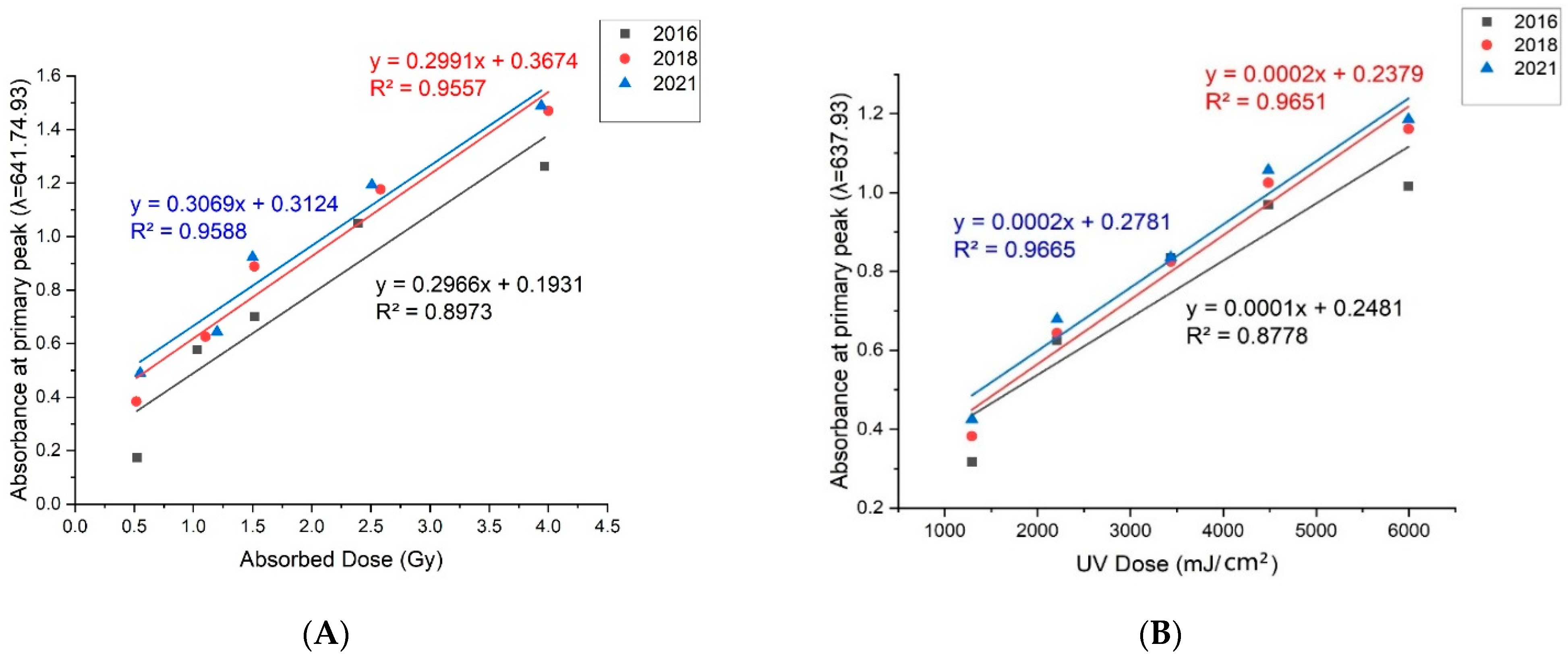 Materials 15 02903 g003 550