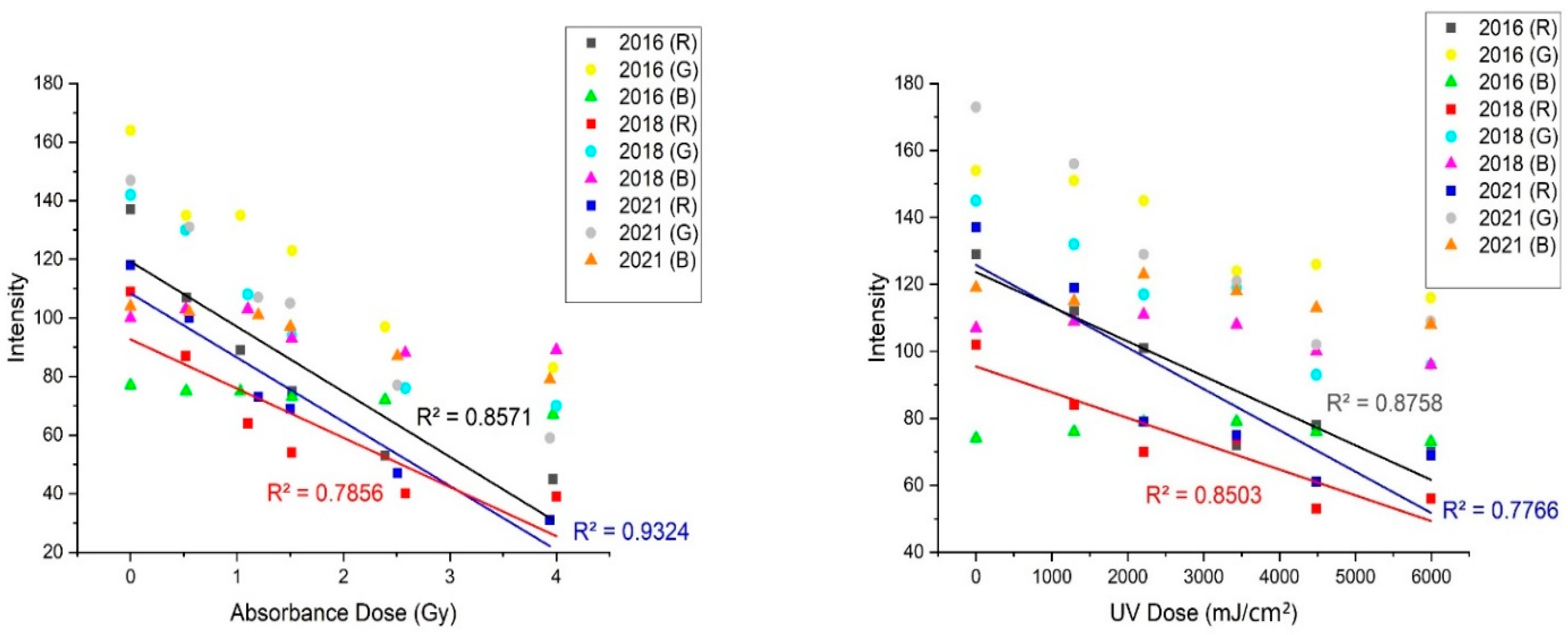 Materials 15 02903 g005 550