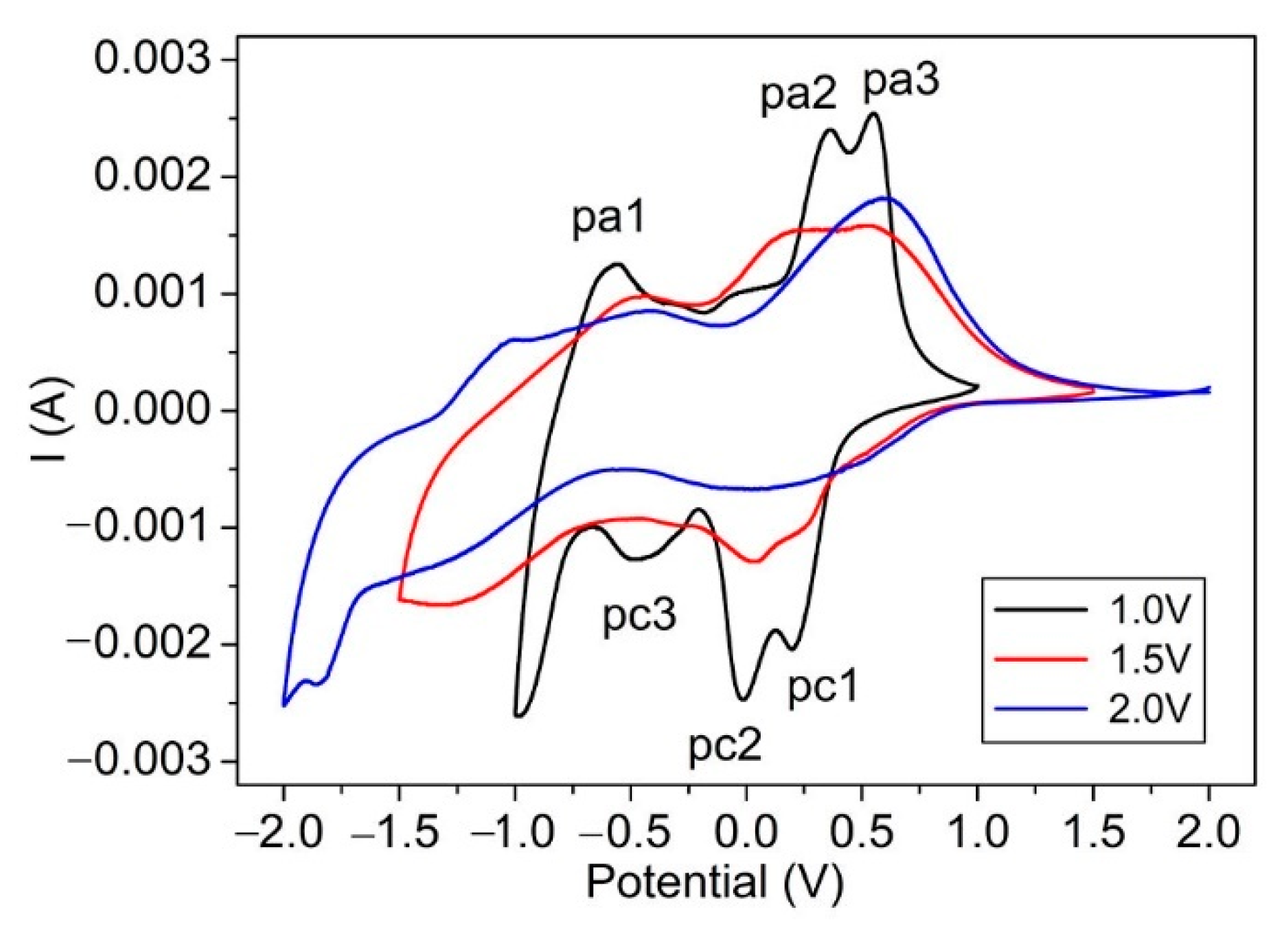 Materials 15 02904 g005