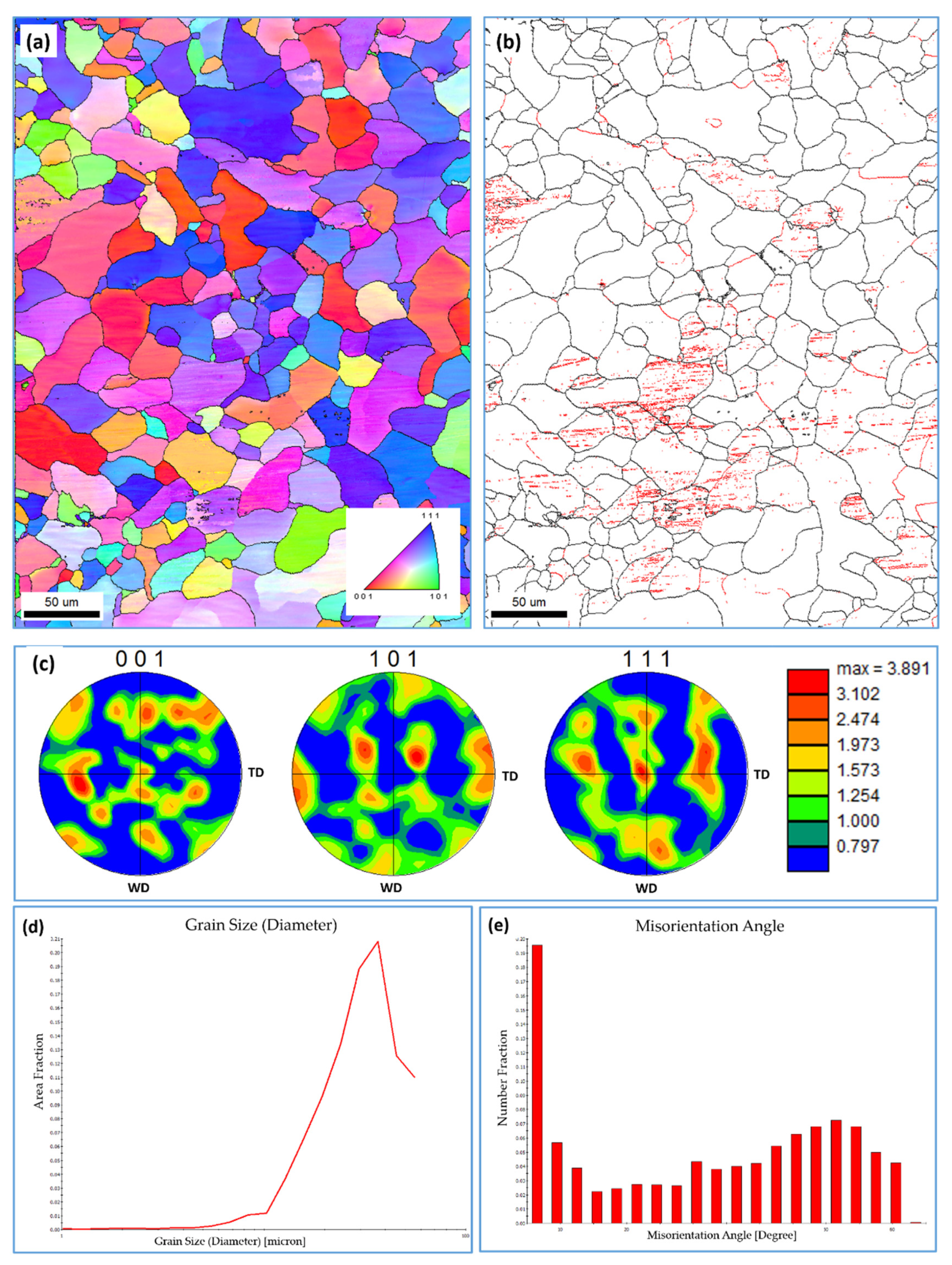 Materials 15 02905 g005 550