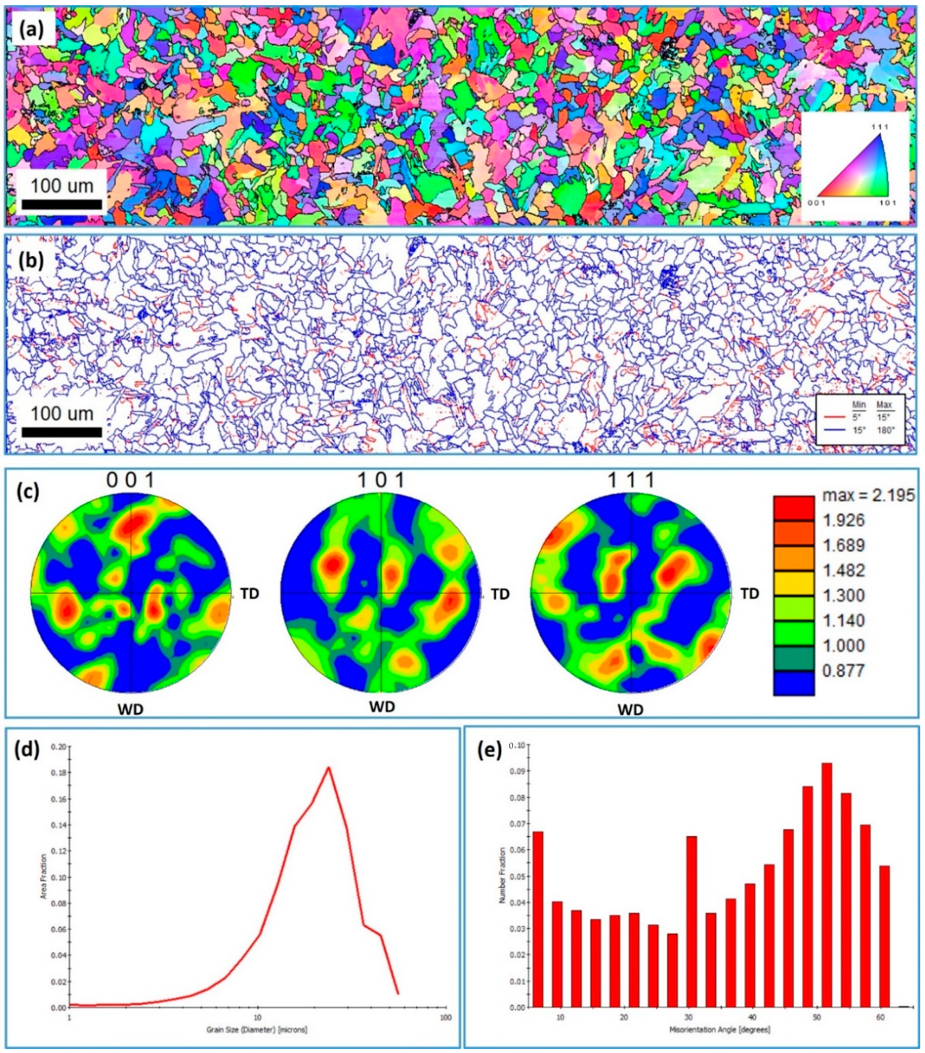 Materials 15 02905 g006 550