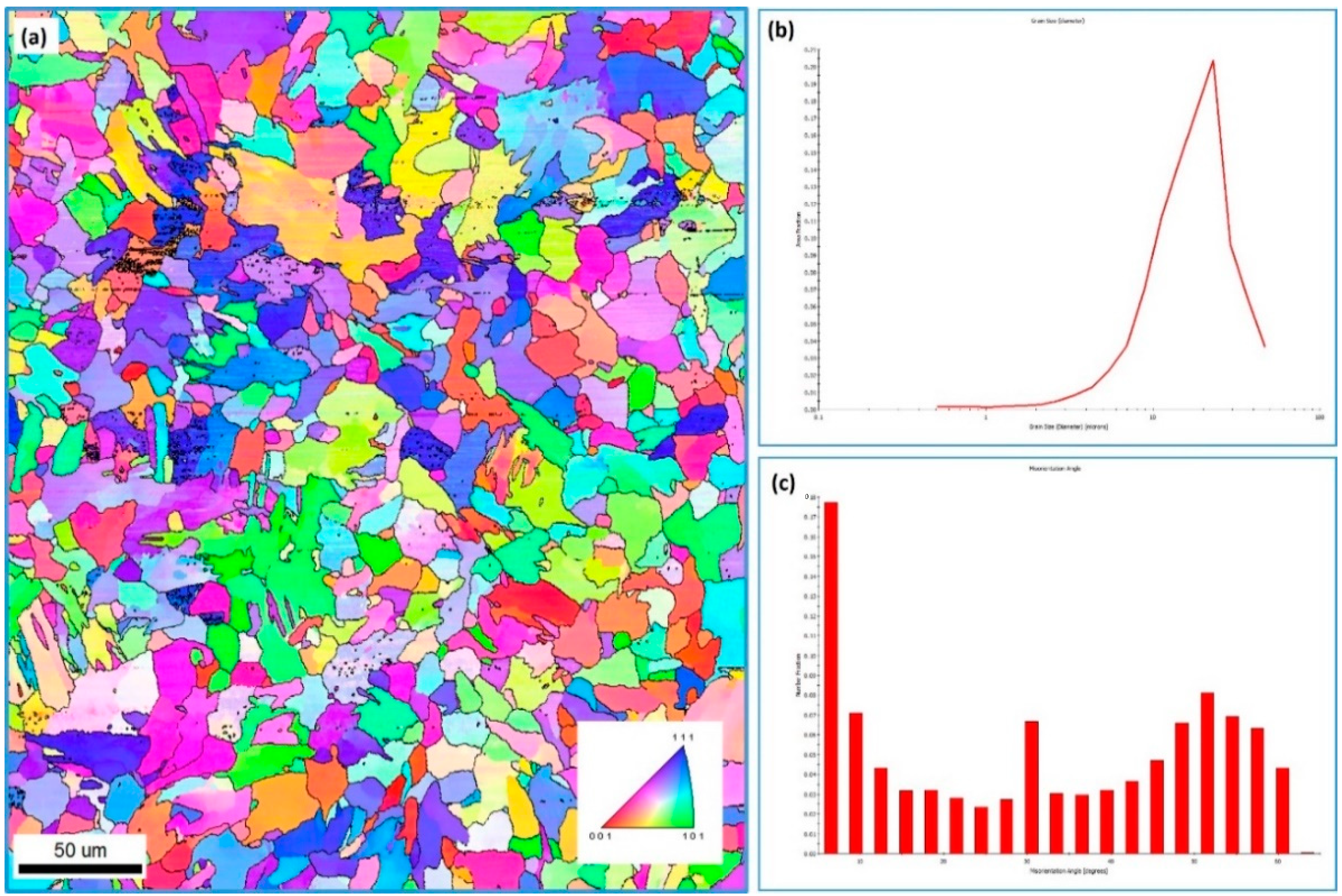 Materials 15 02905 g007 550