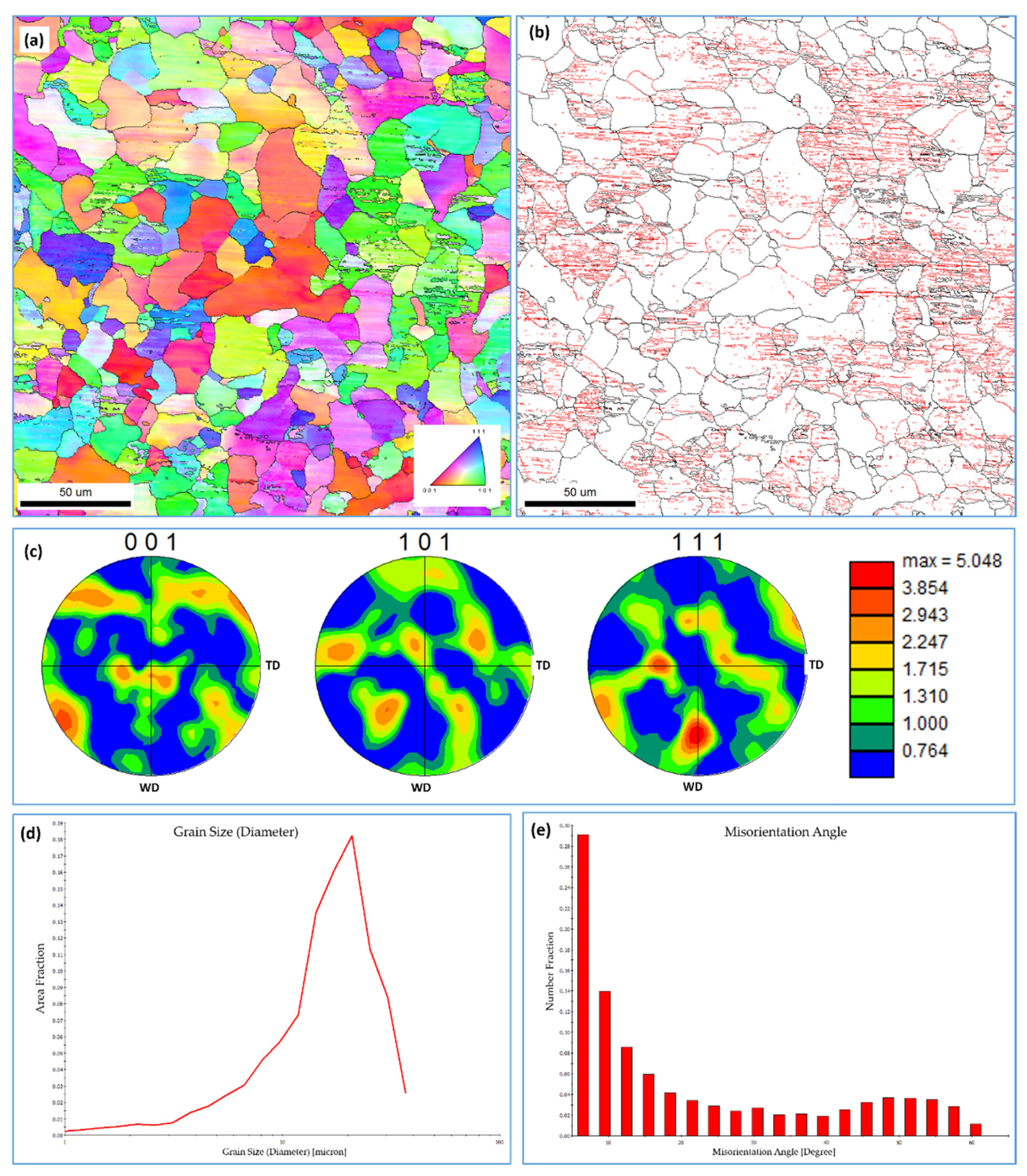Materials 15 02905 g008 550