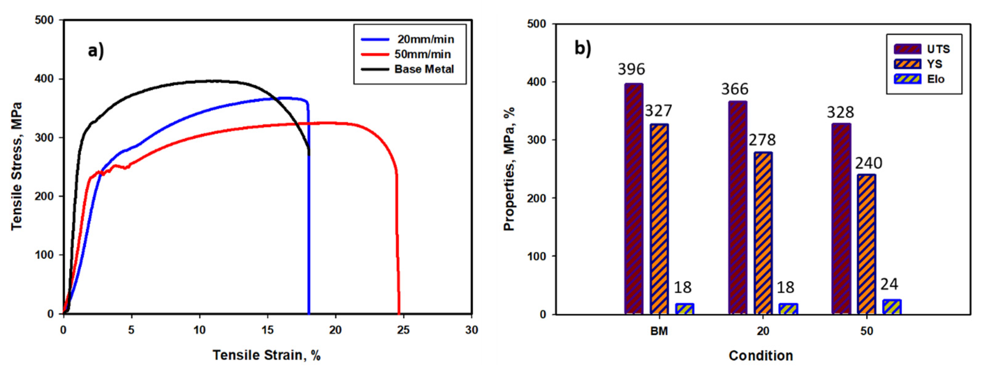 Materials 15 02905 g009 550