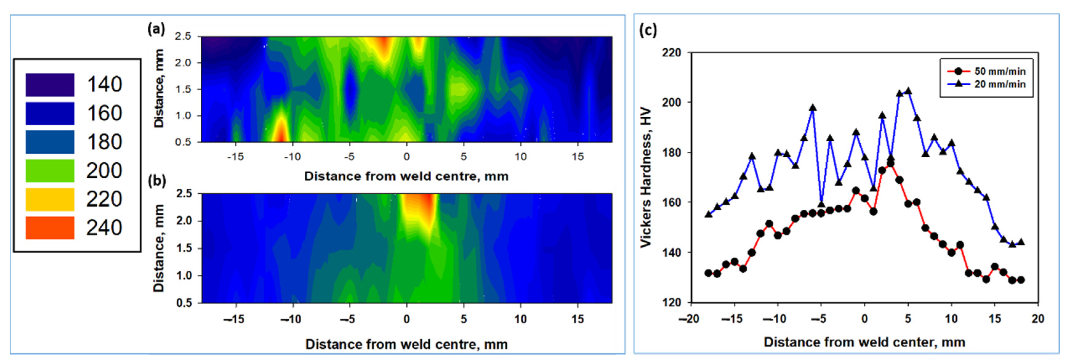 Materials 15 02905 g010 550