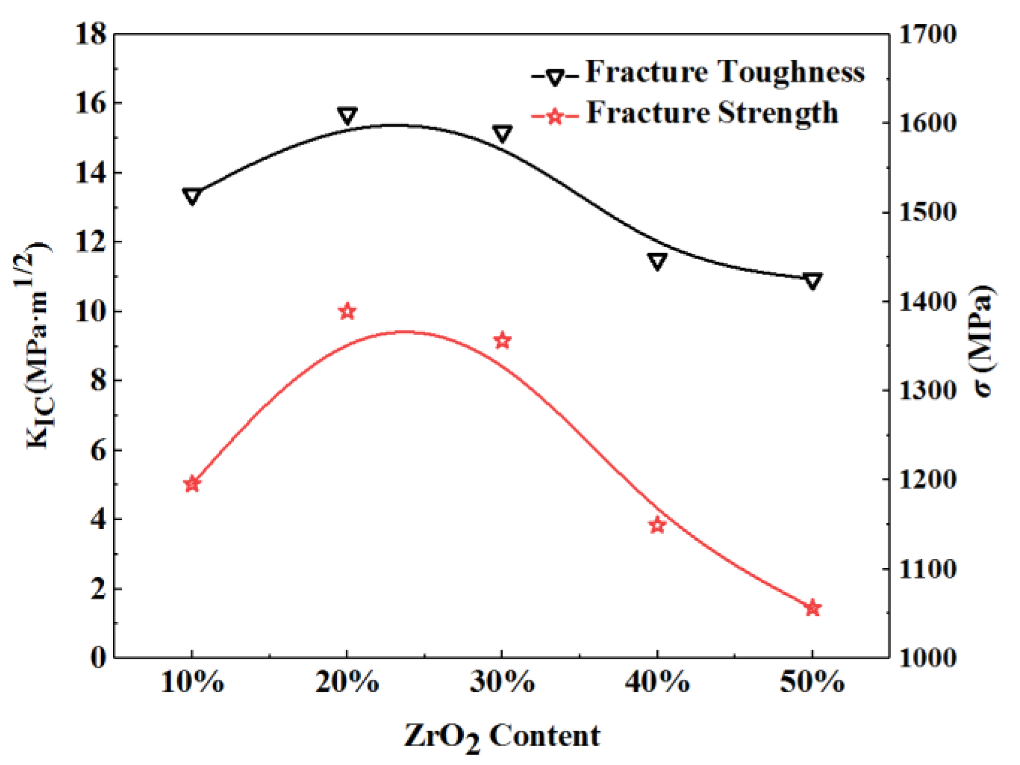 Materials 15 02909 g002 550