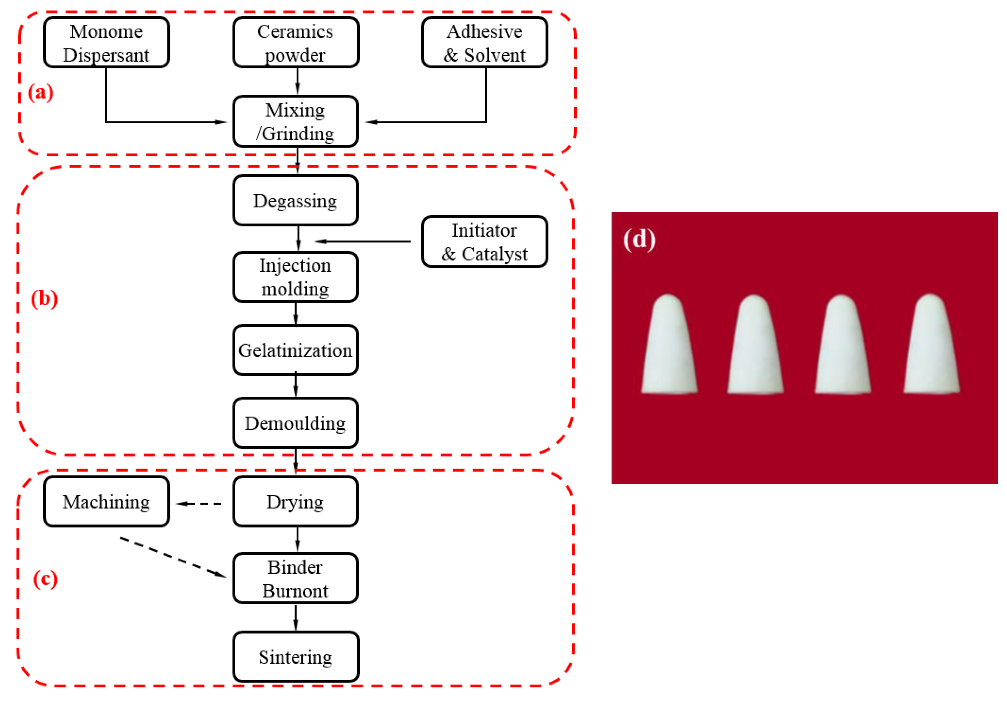 Materials 15 02909 g003 550